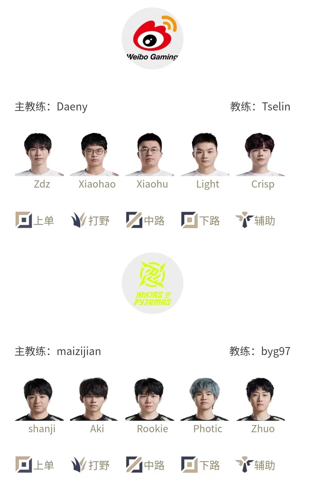 #小孩哥首秀# #小孩哥迎来首秀# LPL明日首发：圣枪哥替补，sheer首发！