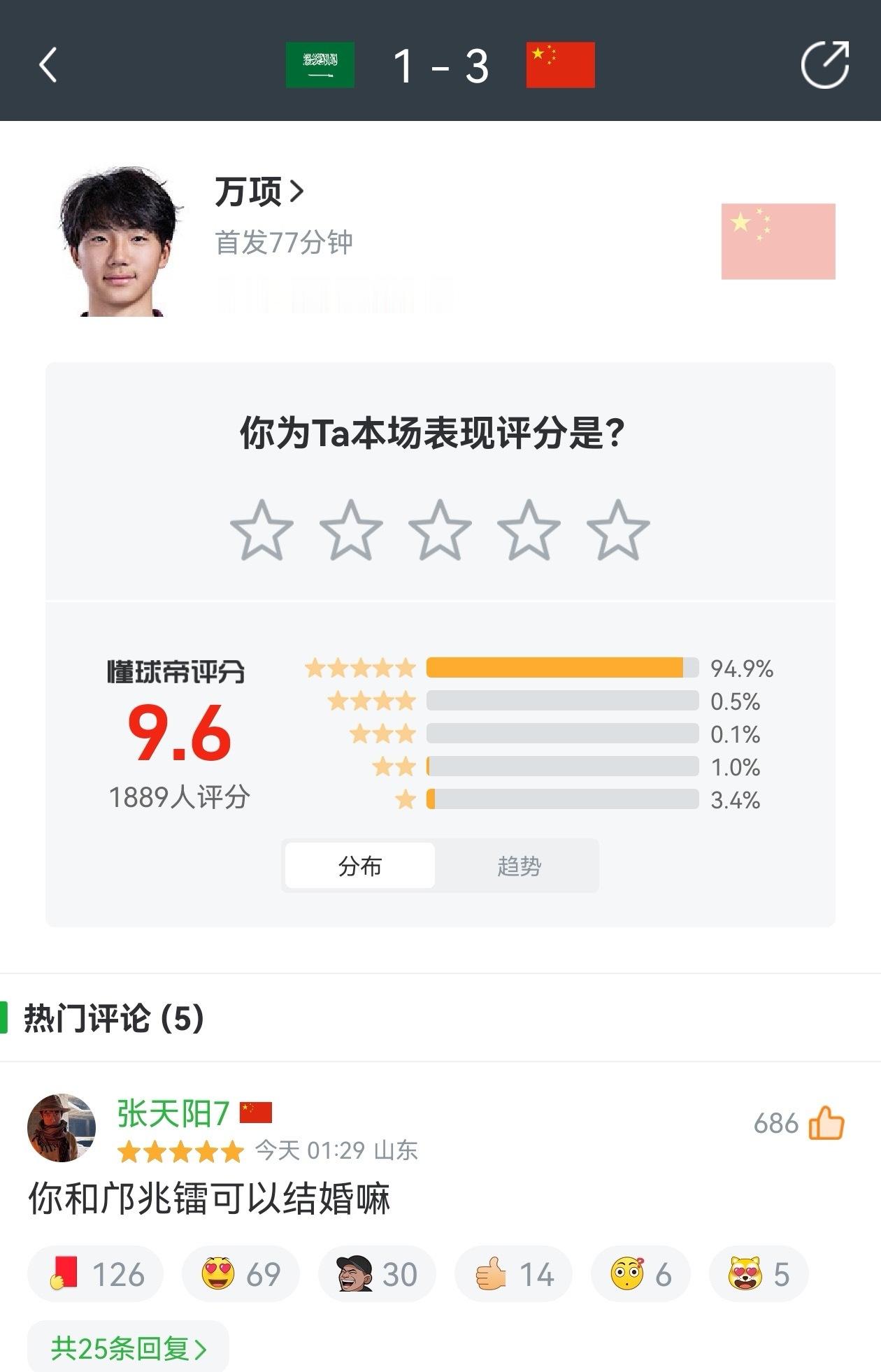 恭喜u17的所有孩子们！！！恭喜他们绝处逢生一场场找回了状态！！恭喜中国队！！！