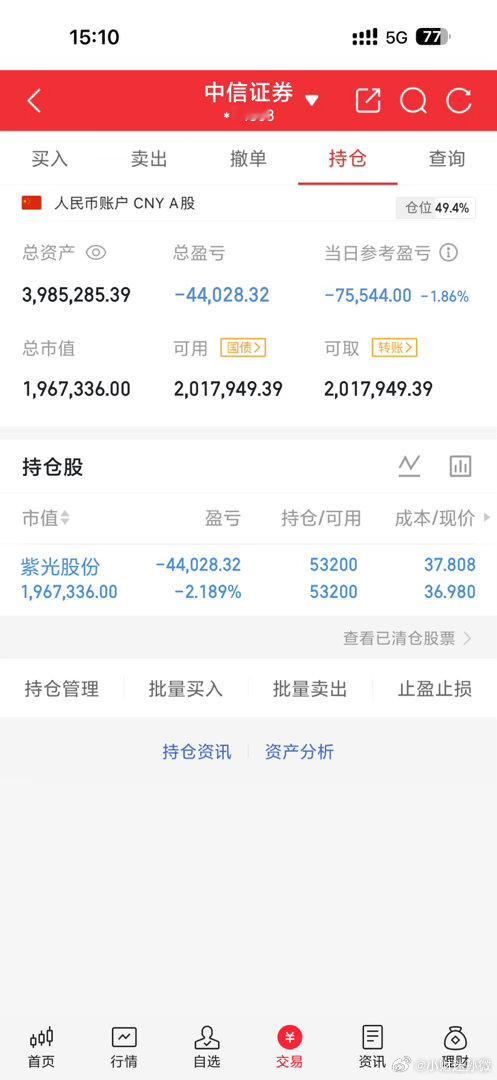 继续加油只要我不出就割不到我个人真实记录，不构成任何投资。股票