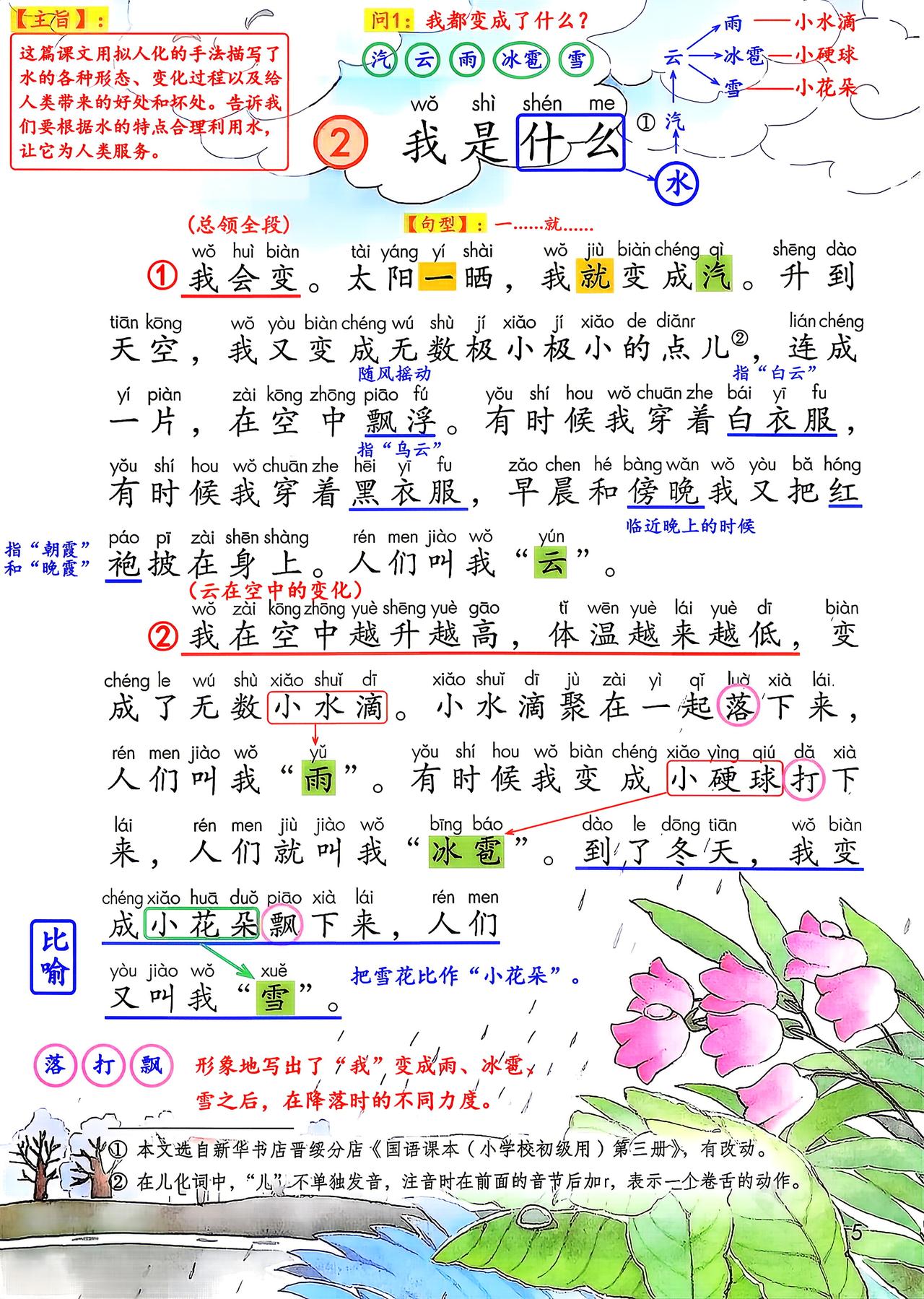 二年级上册语文，第一单元阅读2《我是什么》课堂笔记，暑假收藏预习~