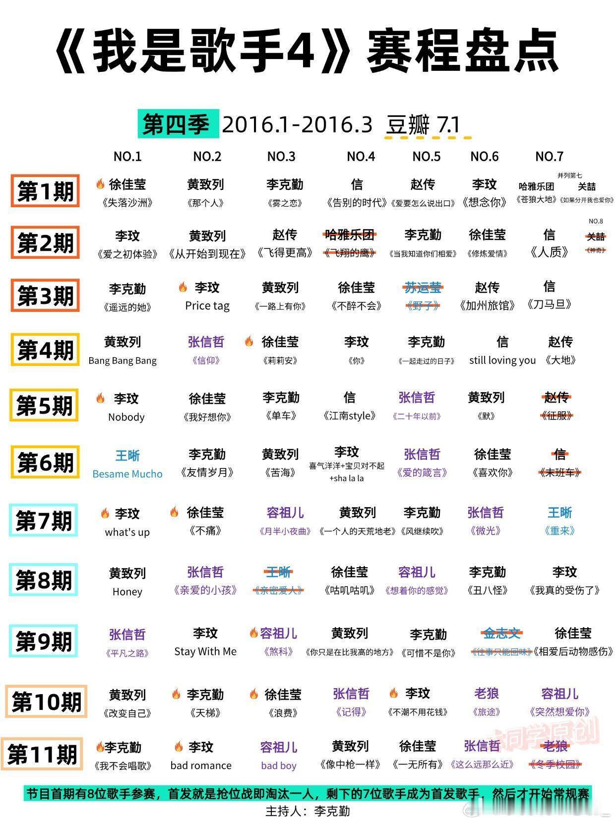 《我是歌手4》赛程盘点个人演唱会的一季唱跳元素最多的一季我是歌手｜ ​​​