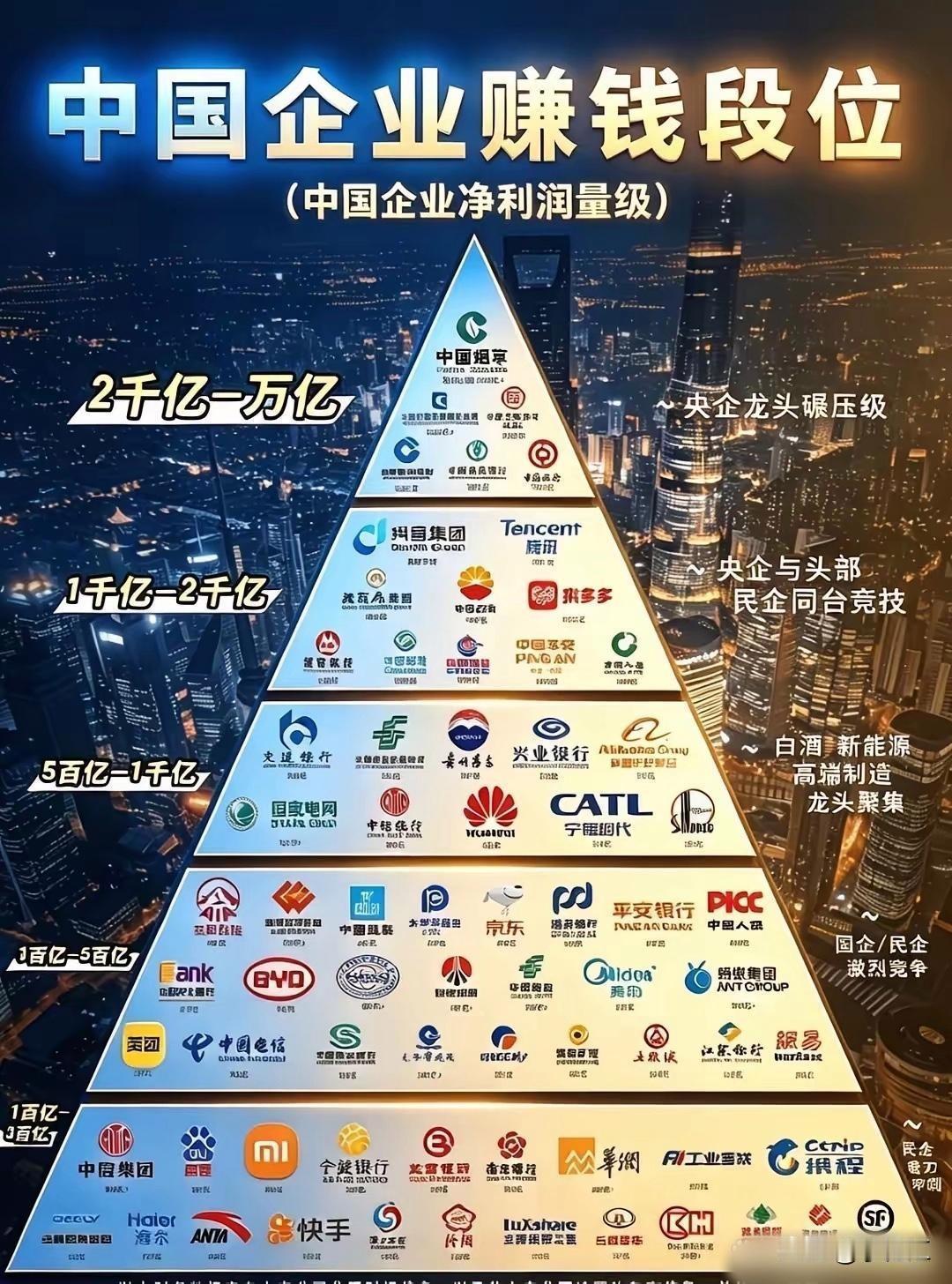 给毕业生找工作一个方向。
看看这些企业有没有你喜欢的。 ​​​