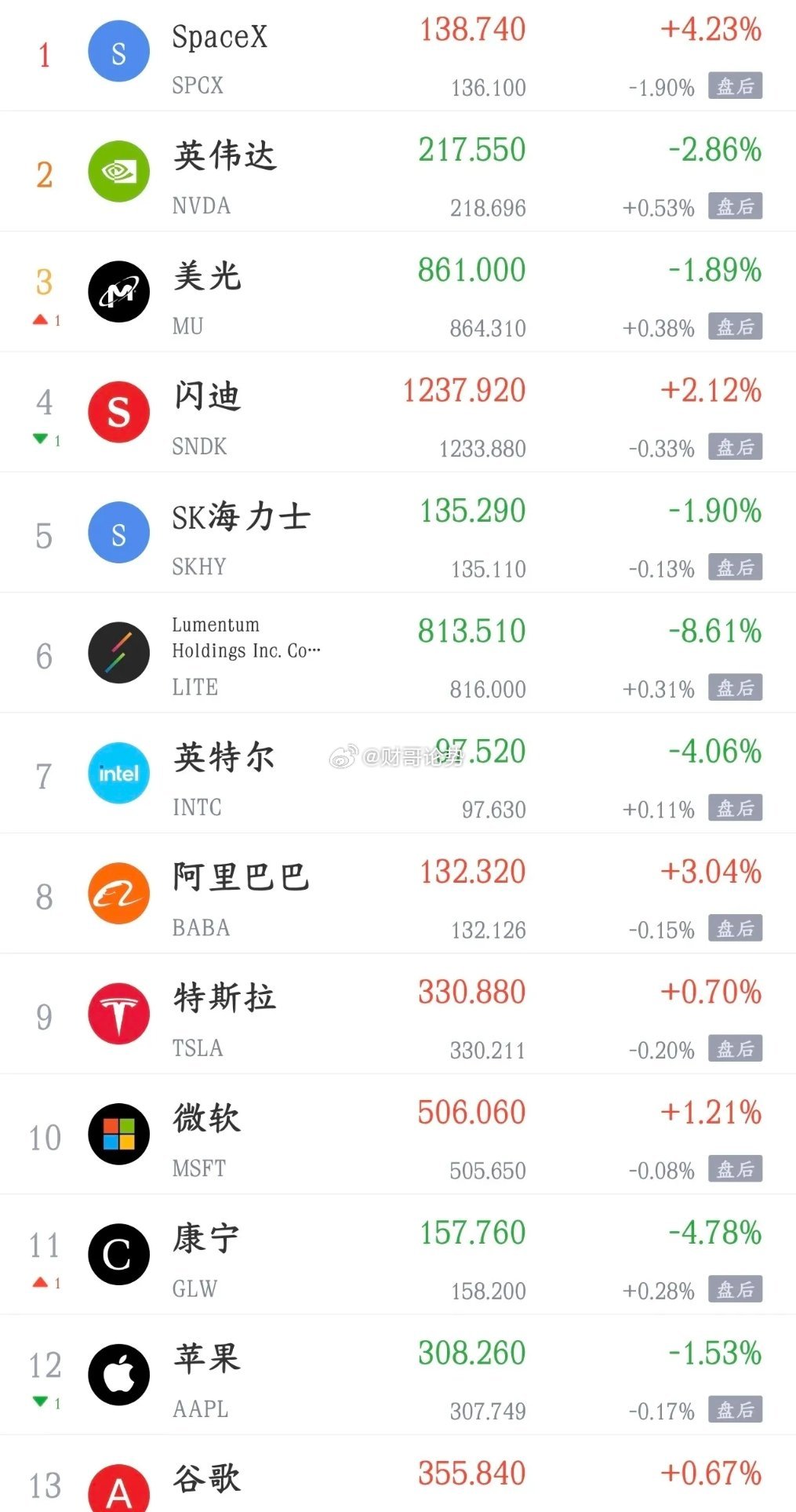 今天影响A股盘面的消息面汇总利好消息1.韩国资金抢筹中际旭创 H股上市7天净买4
