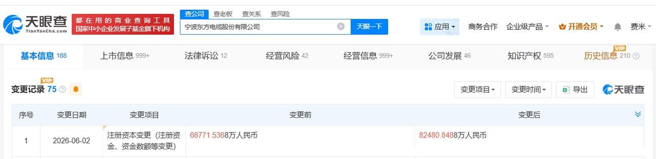 天眼查App显示，近日，东方电缆（603606）发生工商变更，注册资本由约6.9