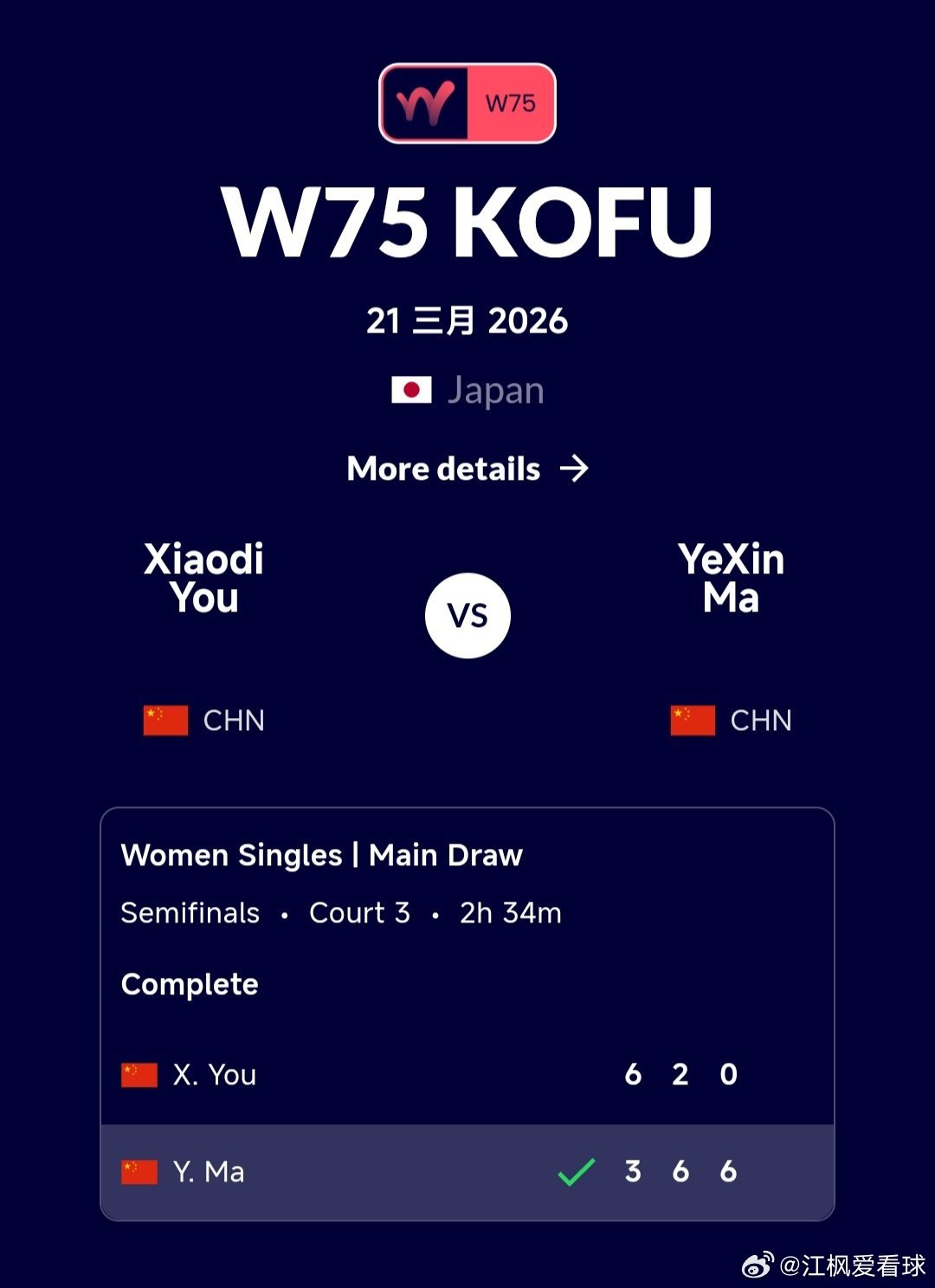 W75甲府站🇯🇵女单半决赛马烨欣🇨🇳3-6/6-2/6-0逆转战胜尤晓迪