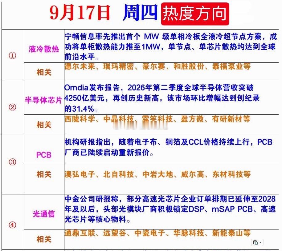 9月17日周四热度 ​​​