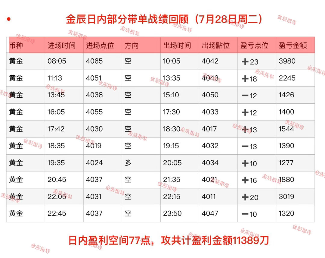 回顾7月27日-7月28日（周一至周二）部分日内石磐总结‼️不必焦虑当下的得失，