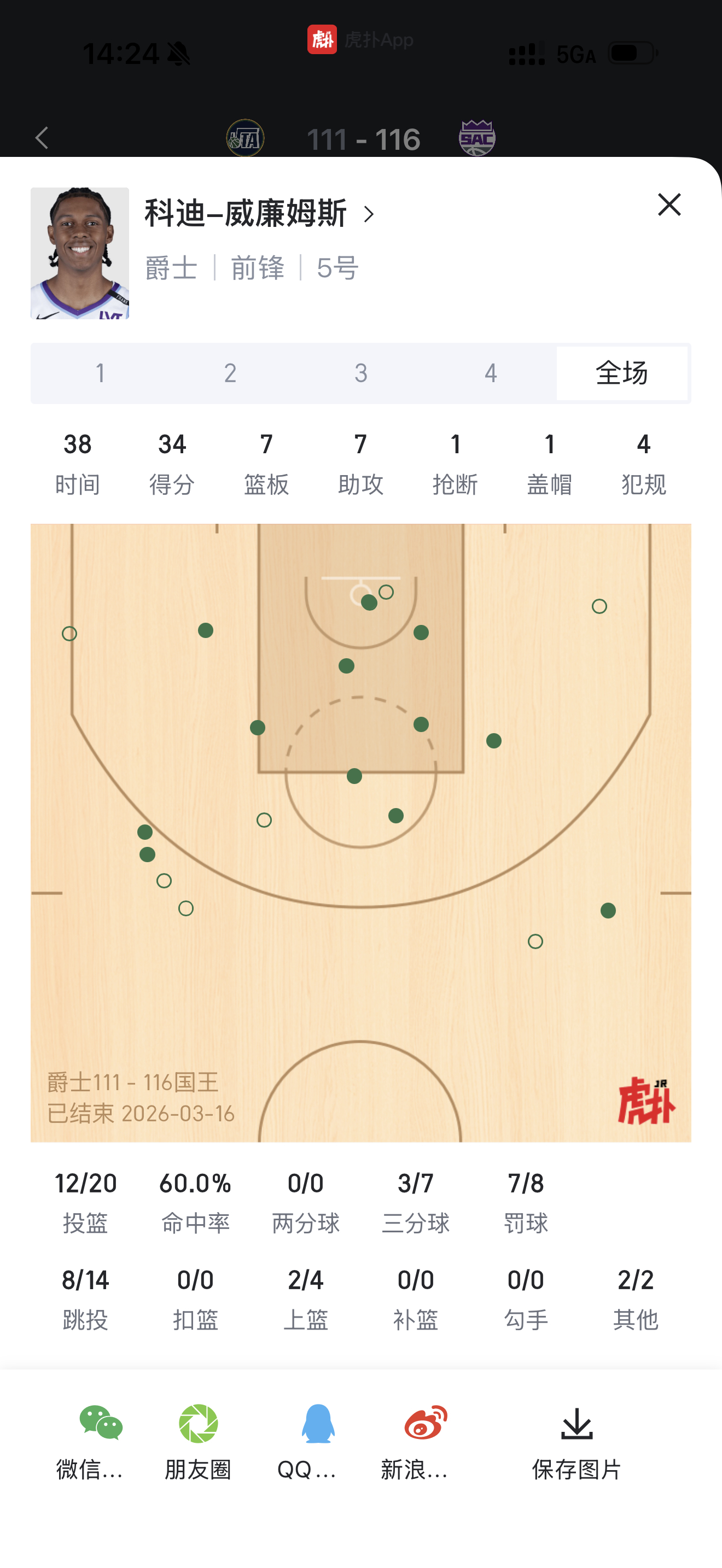 cody williams生涯之夜，中距离游龙，还造了一堆罚球 