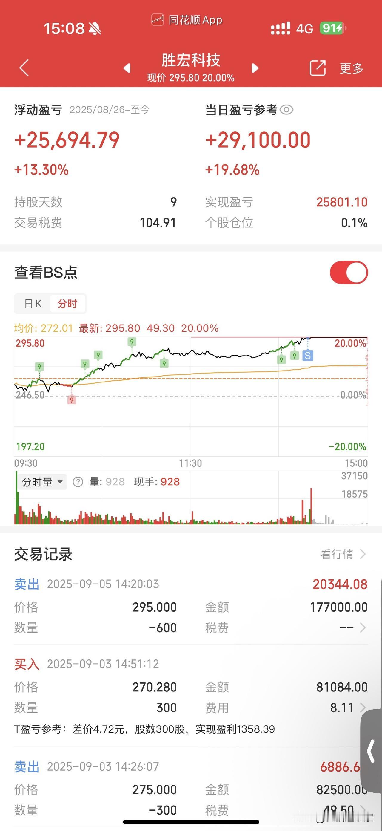 打了一个漂亮的短线炒股我们究竟在追求什么?