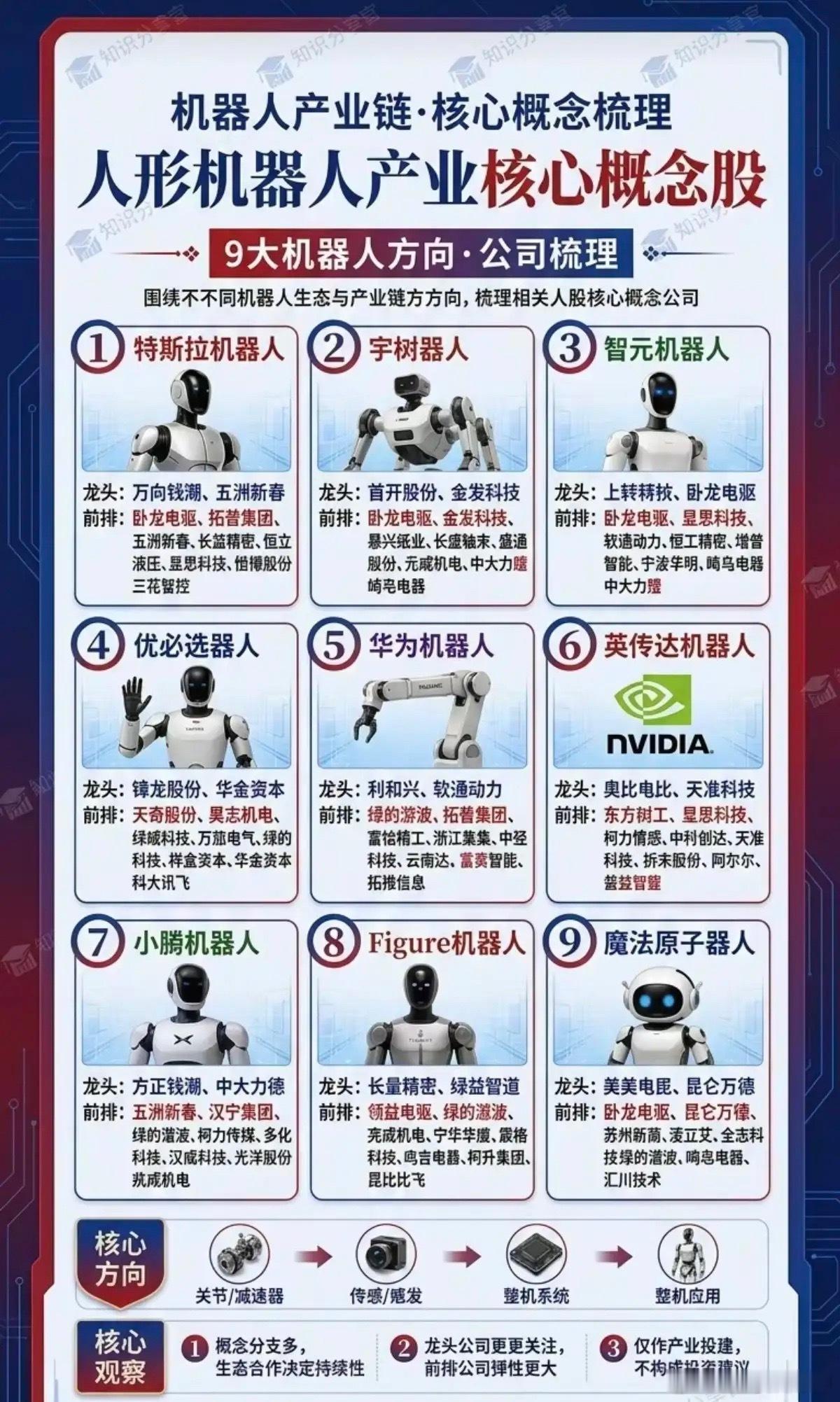 马斯克来访：人形机器人，引爆市场！据悉，马斯克特斯拉擎天柱机器人，最快将于8月份