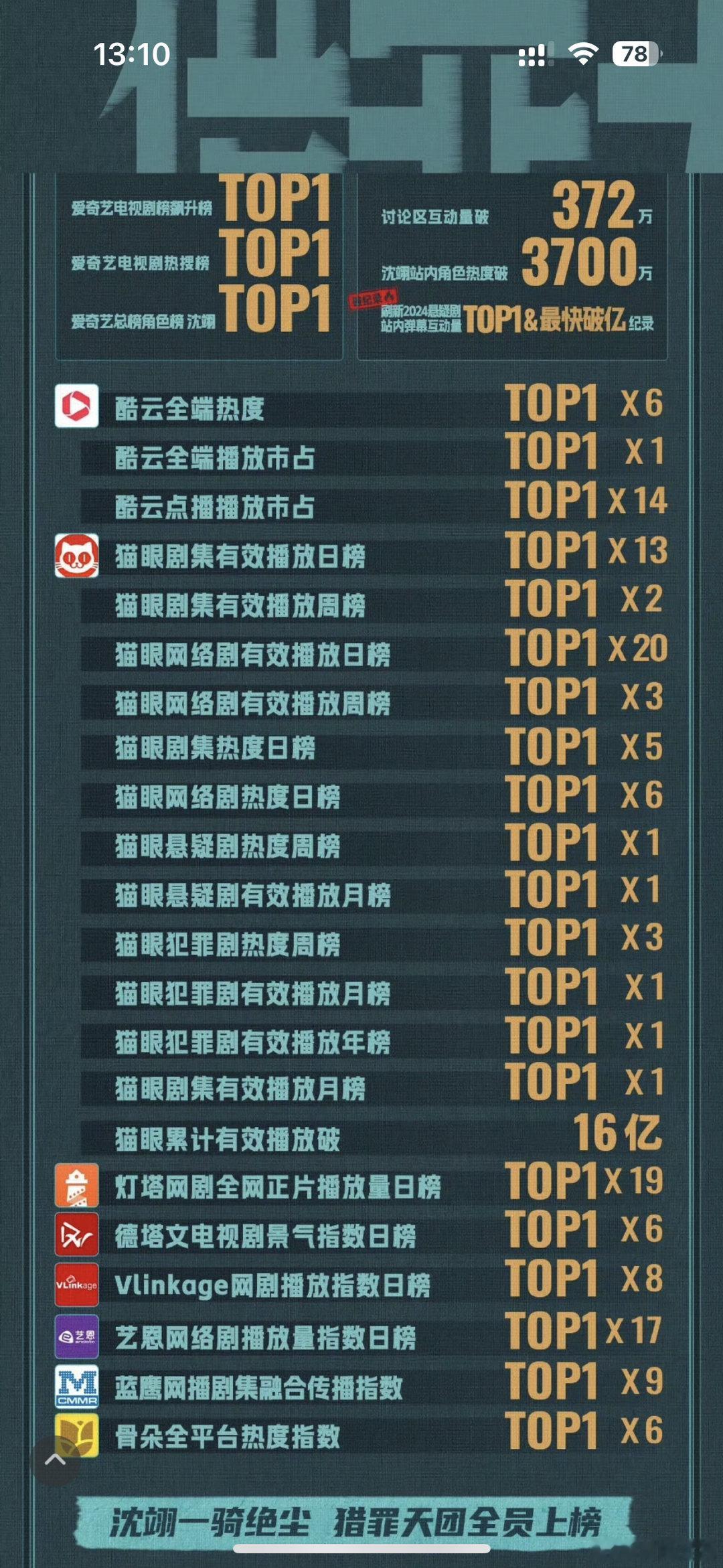 氵🈴再也不见[你好][你好]我们对外就说集6000+，不用带限定词 