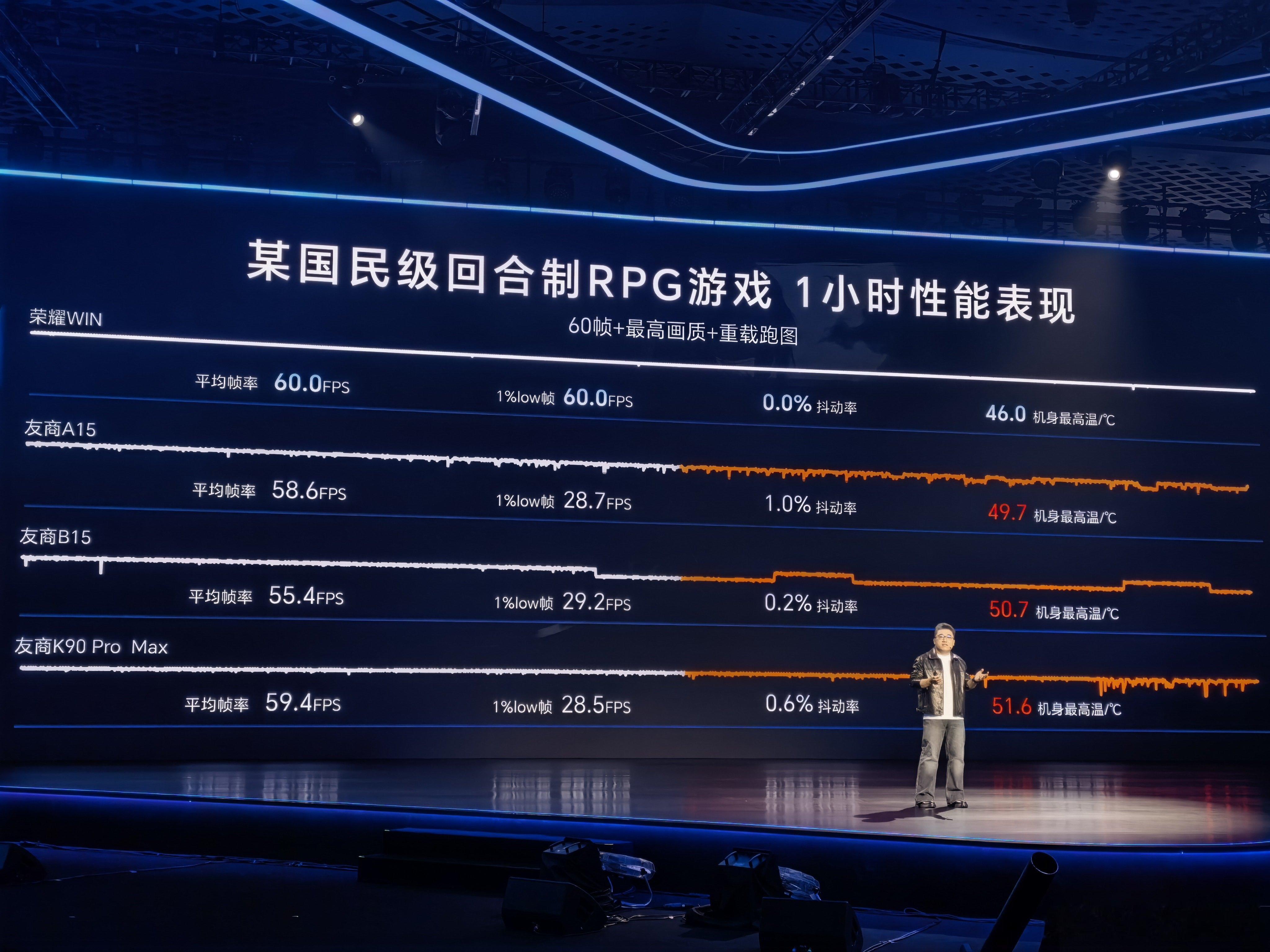 不得了，荣耀WIN的游戏帧率体验有点问题！问题就是风扇散热太有效果了！稳帧率效果