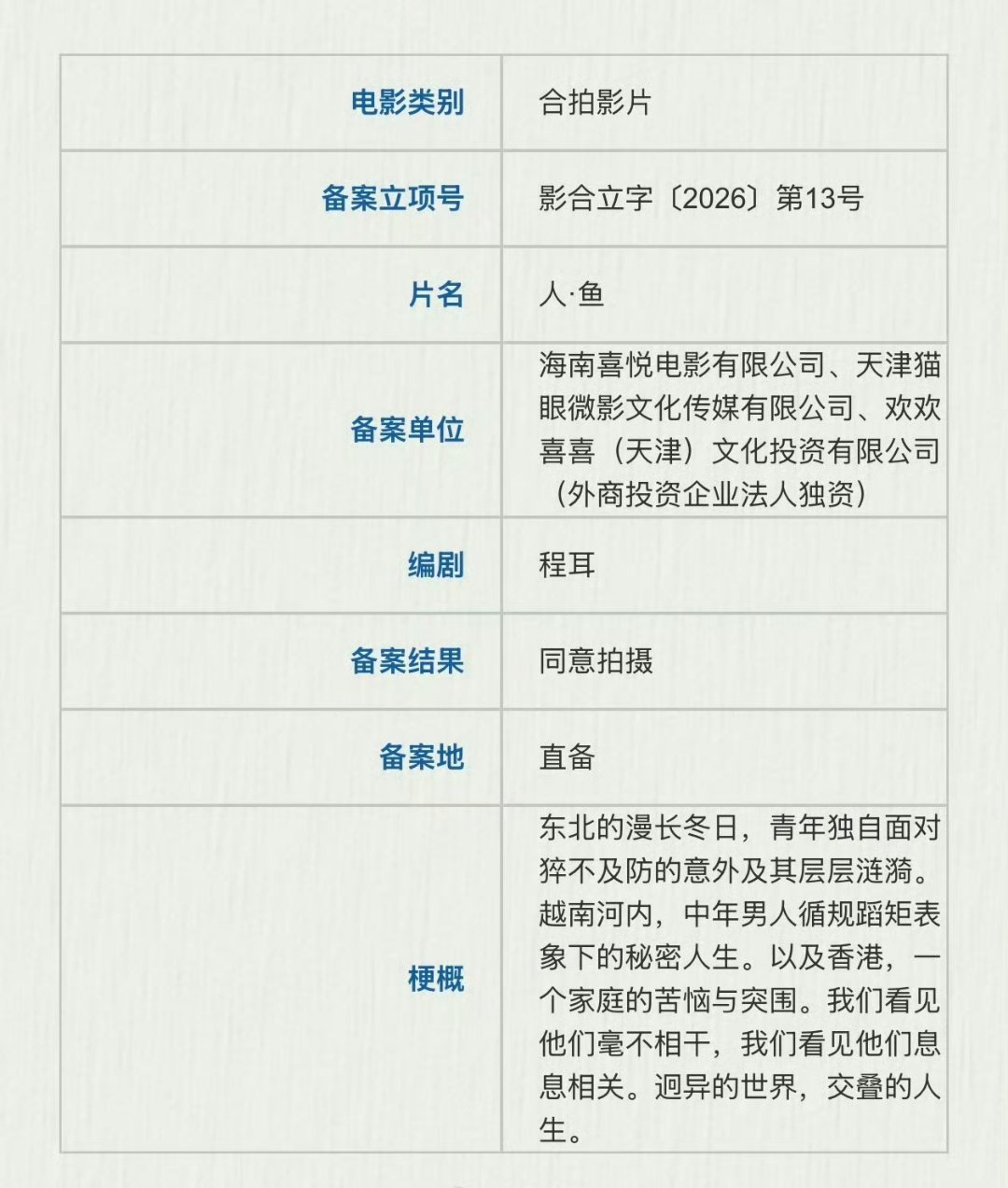 王一博人鱼立项最新备案公示显示，程耳执导、王一博主演影片《人·鱼》调整为中外合拍