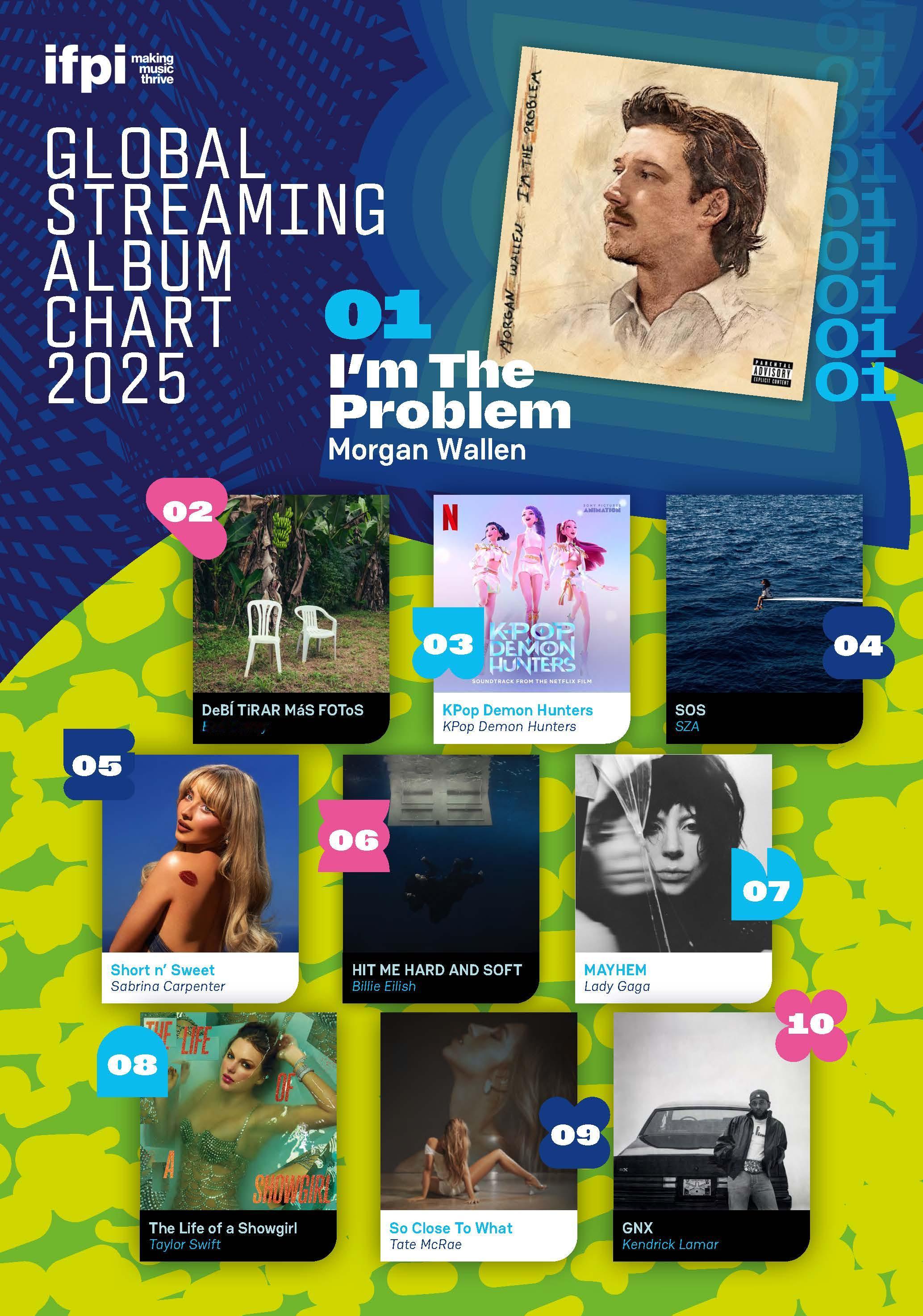 IFPI国际唱片工业协会公布2025年20大流媒体专辑！来看你喜欢的专辑上榜了吗
