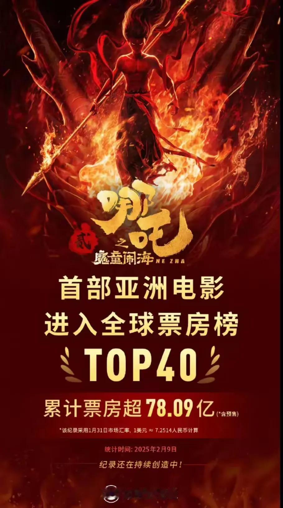 《哪吒2》！冲进全球票房前40啦👏

《哪吒2》居然冲进全球票房榜前40啦！