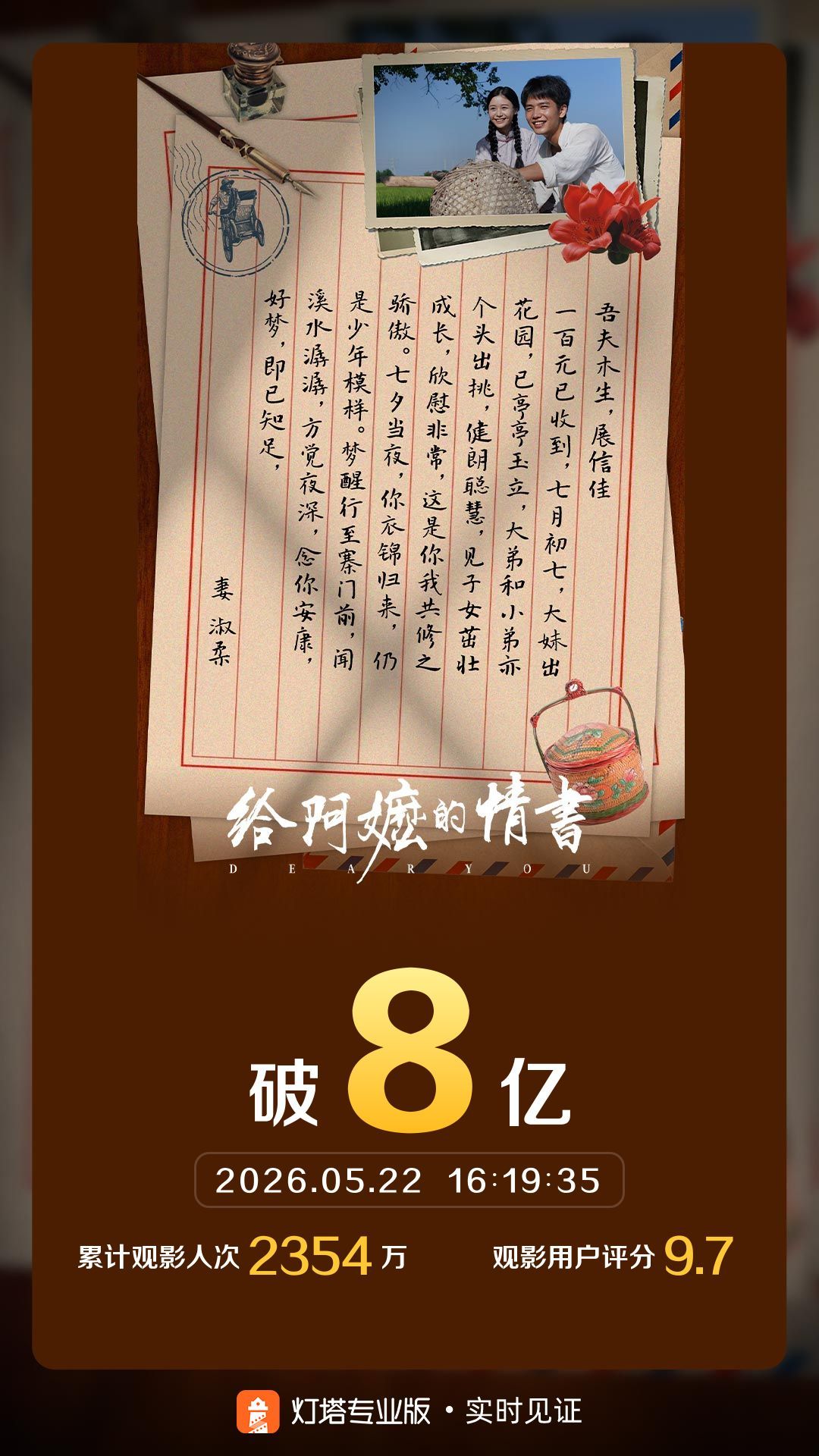 给阿嬷的情书 破8亿了 