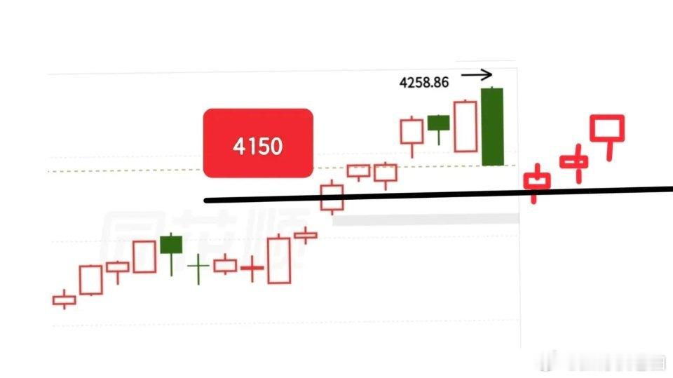 转眼又即将开盘，今日市场走势该如何看待？未知的行情向来充满神秘感，也正是这份未知