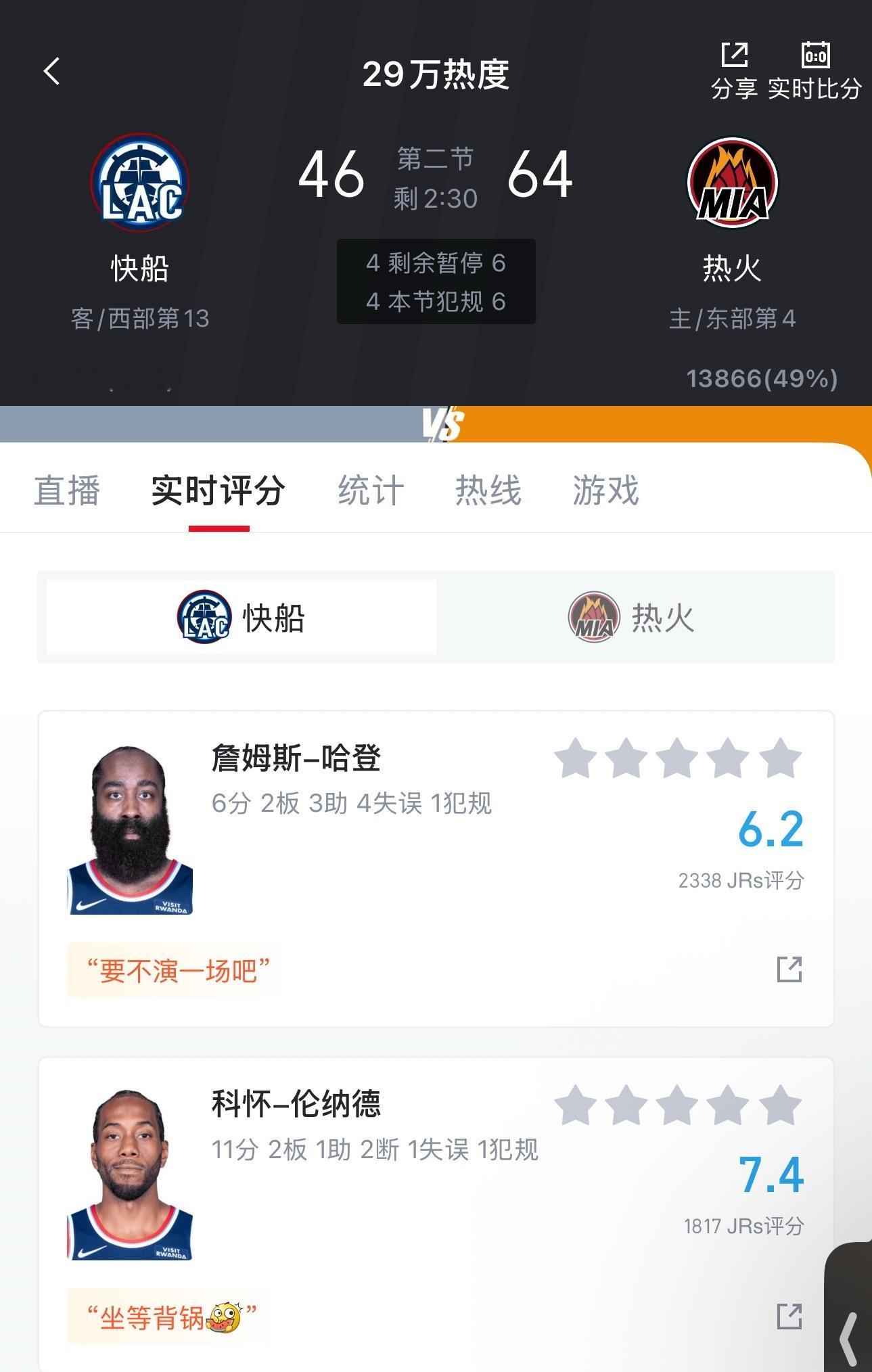 热火太猛了，刚一波连续得分，分差直接十几分了….打崩快船了快船vs热火