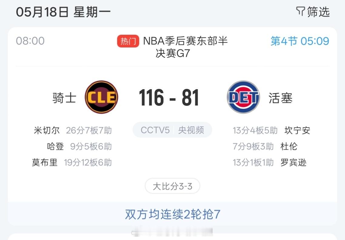 这个比分这个时间，开香槟没问题吧？恭喜登哥赢得抢七大战进入东决！！NBA季后赛哈