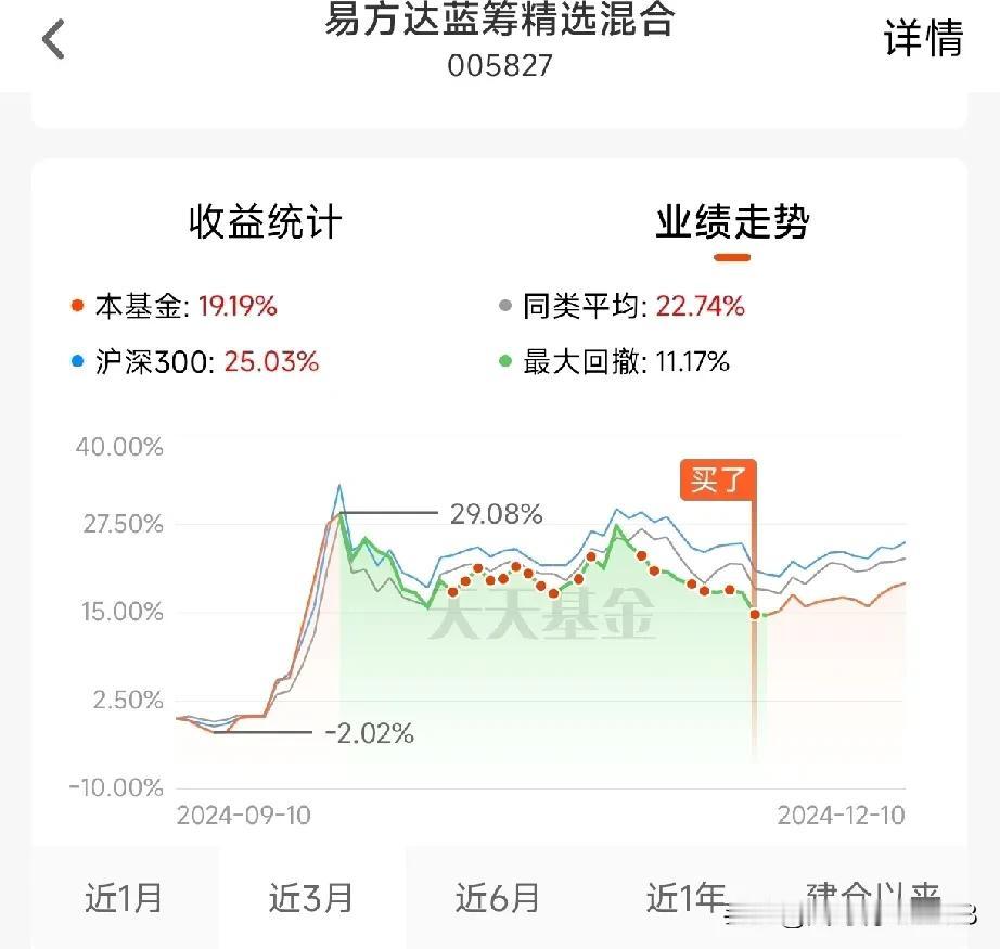 休息了半个多月后，我看了看持有的曲线图，目前的位置跟我上次加的位置没多少变化。