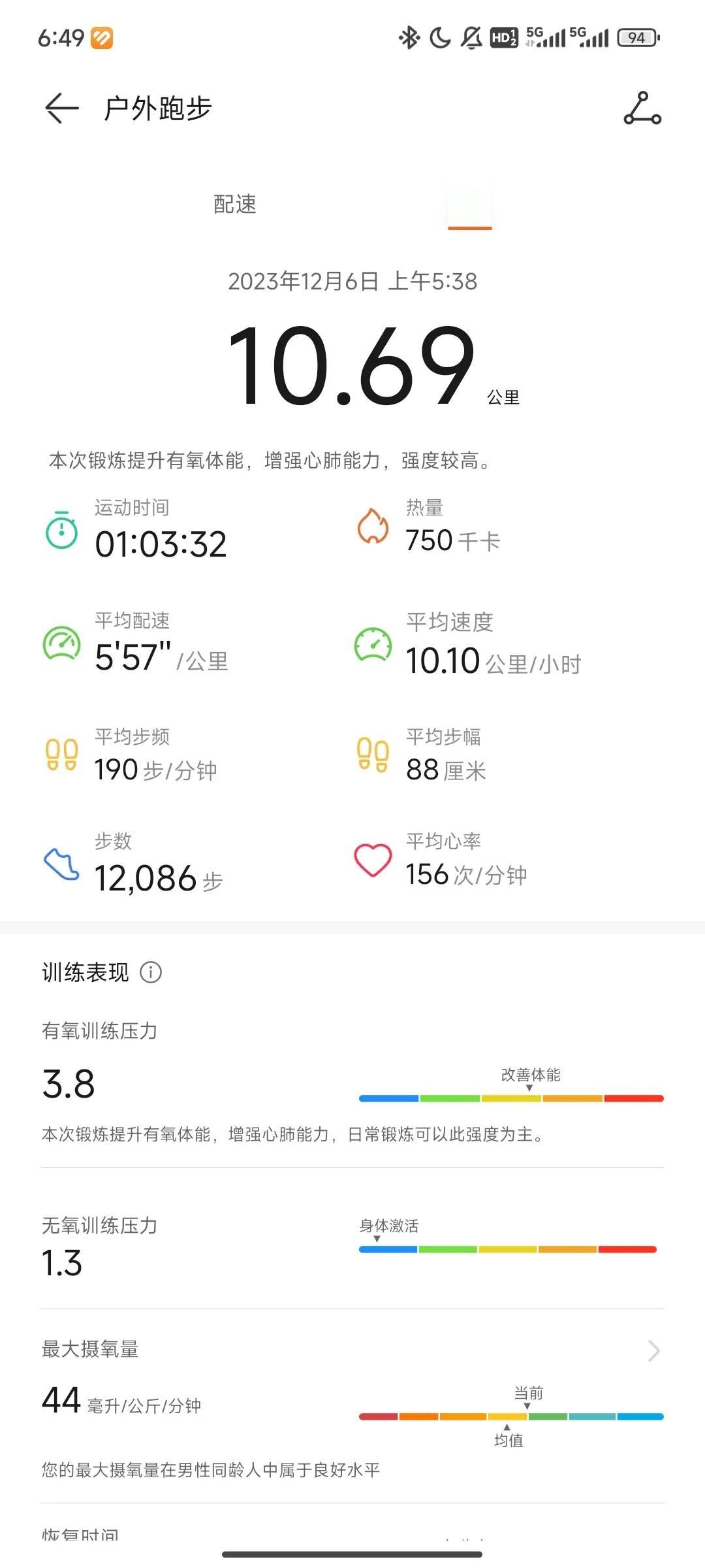 #你好12月# #我的30天运动计划# 
12月6日  有氧打卡10km  步频