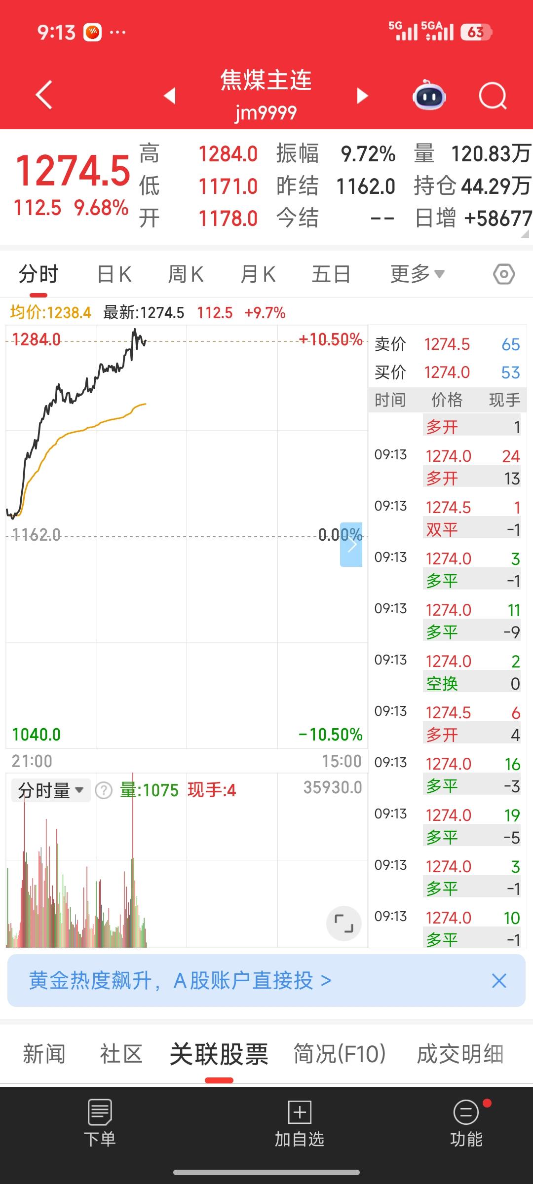 一早焦煤期货暴涨近10%！煤炭板块今日或将再度引爆市场🔥
 
夜盘焦煤主连合约
