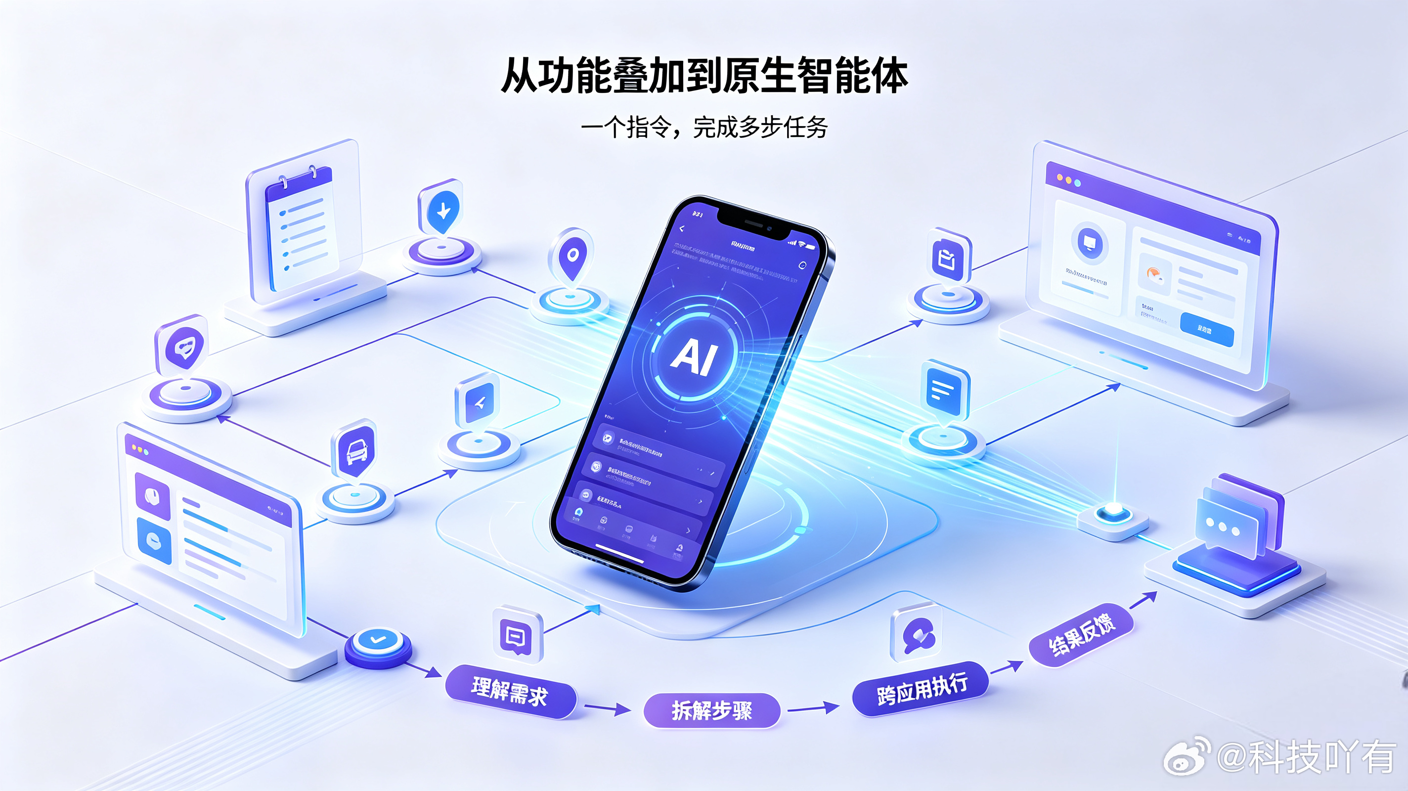 内存涨涨涨努比亚倪飞官宣智能体手机四大标准手机越聪明，人本该越省心。但现实是，现