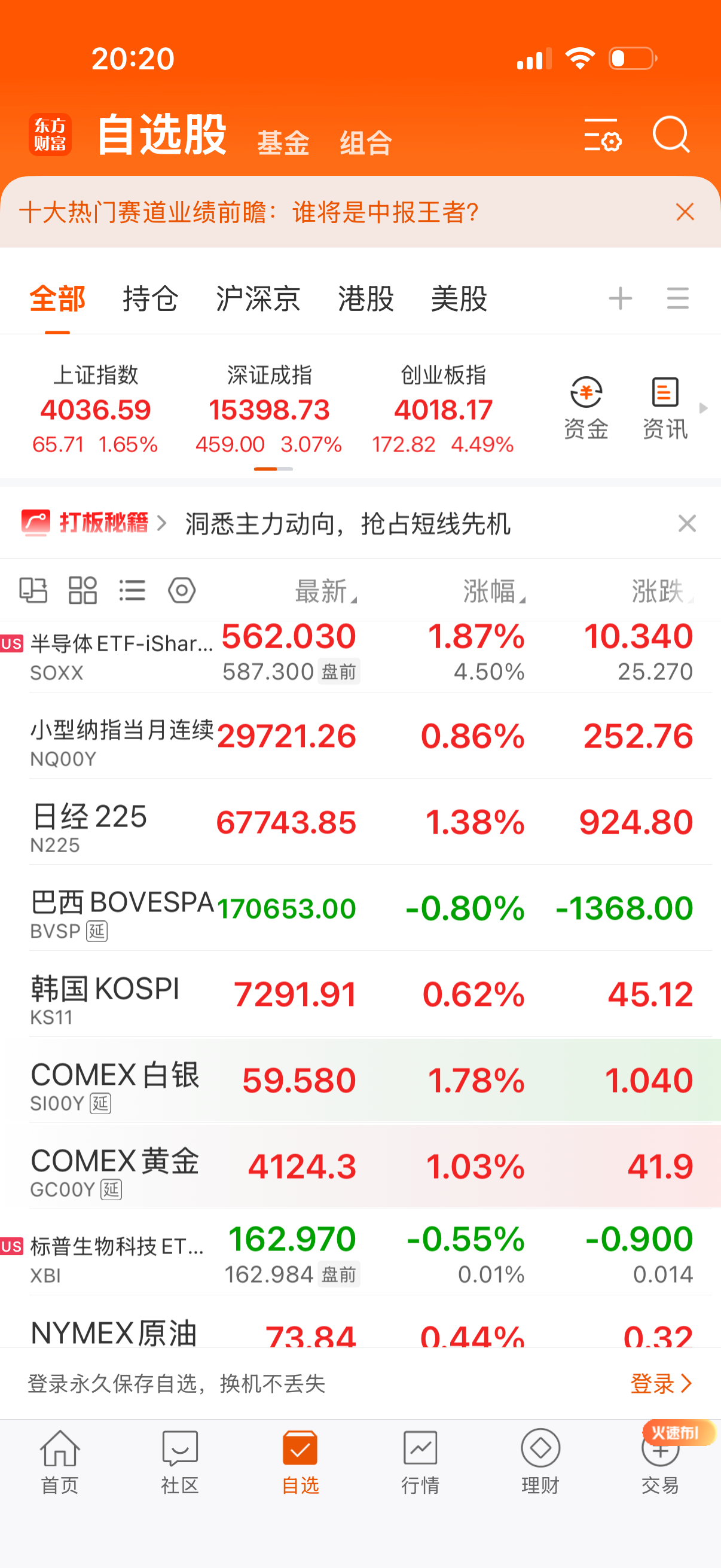 晚上美半导体盘前大涨，这次是跟A股联动了。 