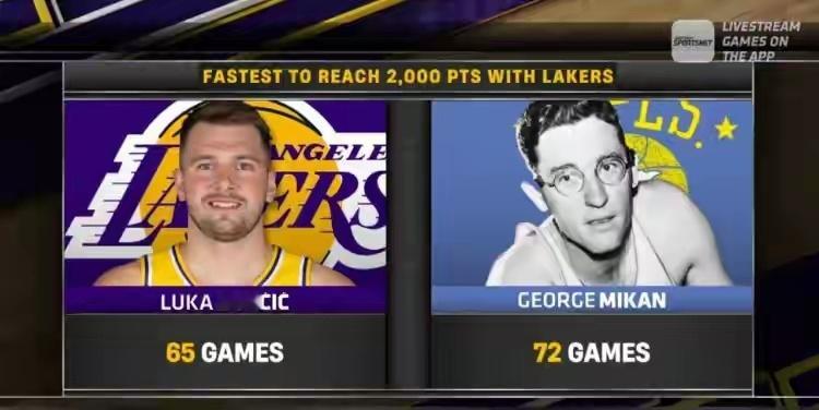 NBAnba点赞成金东契奇夯爆了东契奇65场2000分湖人队史最快！超越的是77