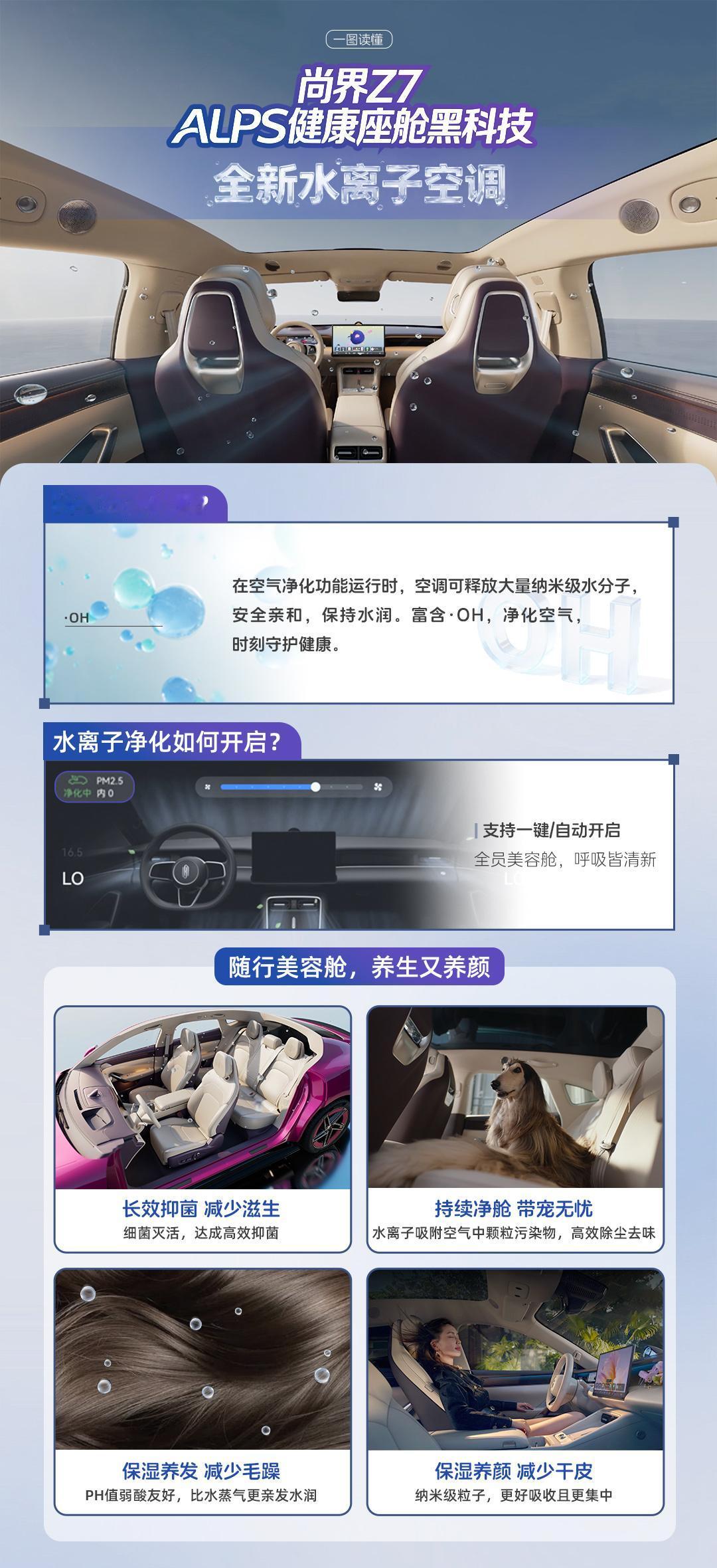 开车还能美容，你能相信吗?

尚界Z7搭载水离子空调，集保湿抑敏、养肤护发于一体