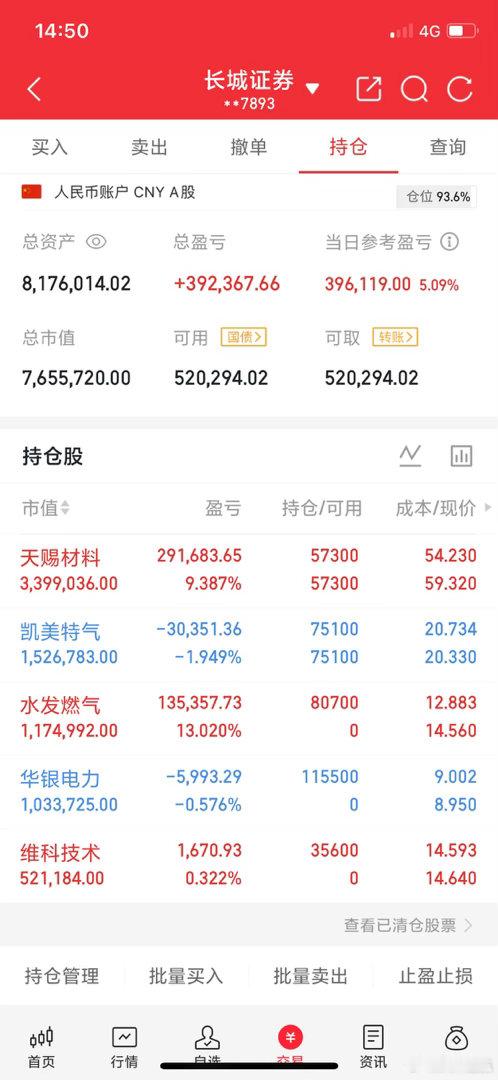 实盘A股记录30天账户增长计划是挑战，也是验证，每天更新真实持仓今日操作：· 水