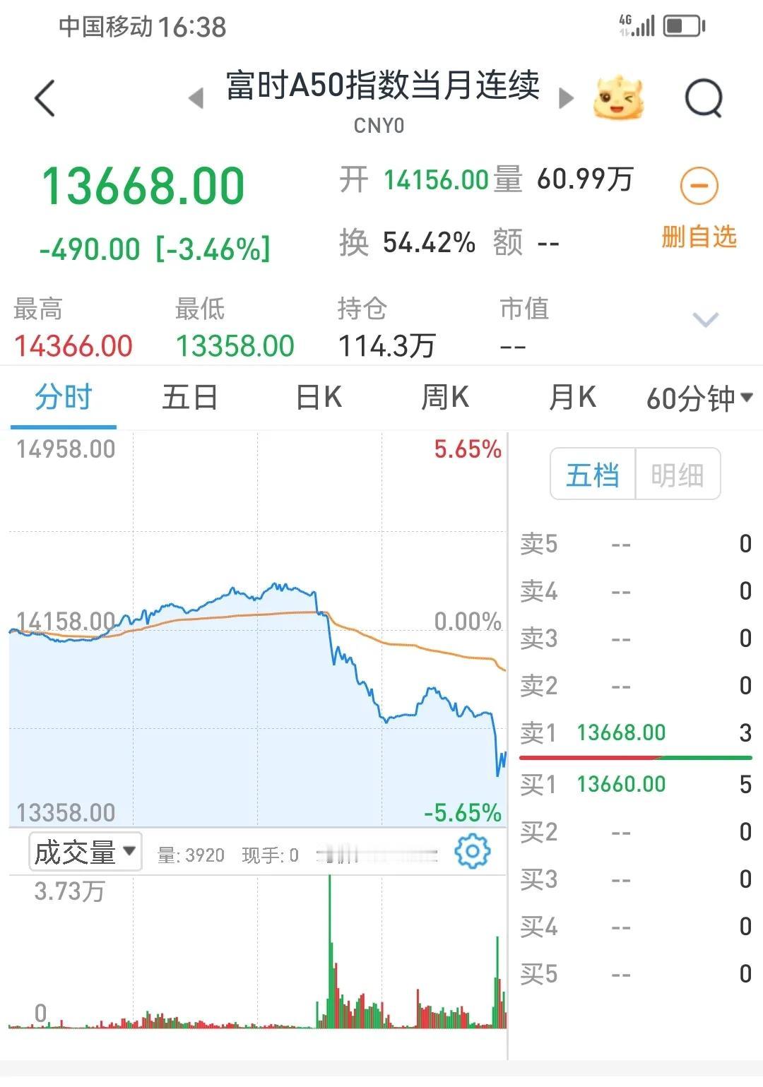 6万亿财政刺激来了，说10万亿也没错
        人大常委会批准地方政府6万