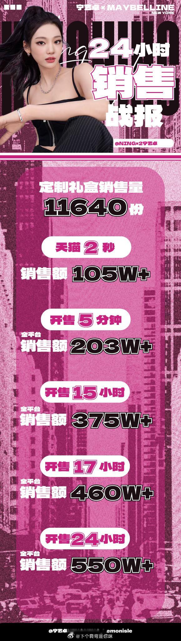 24小时550万，什么石粒？[馋嘴] 