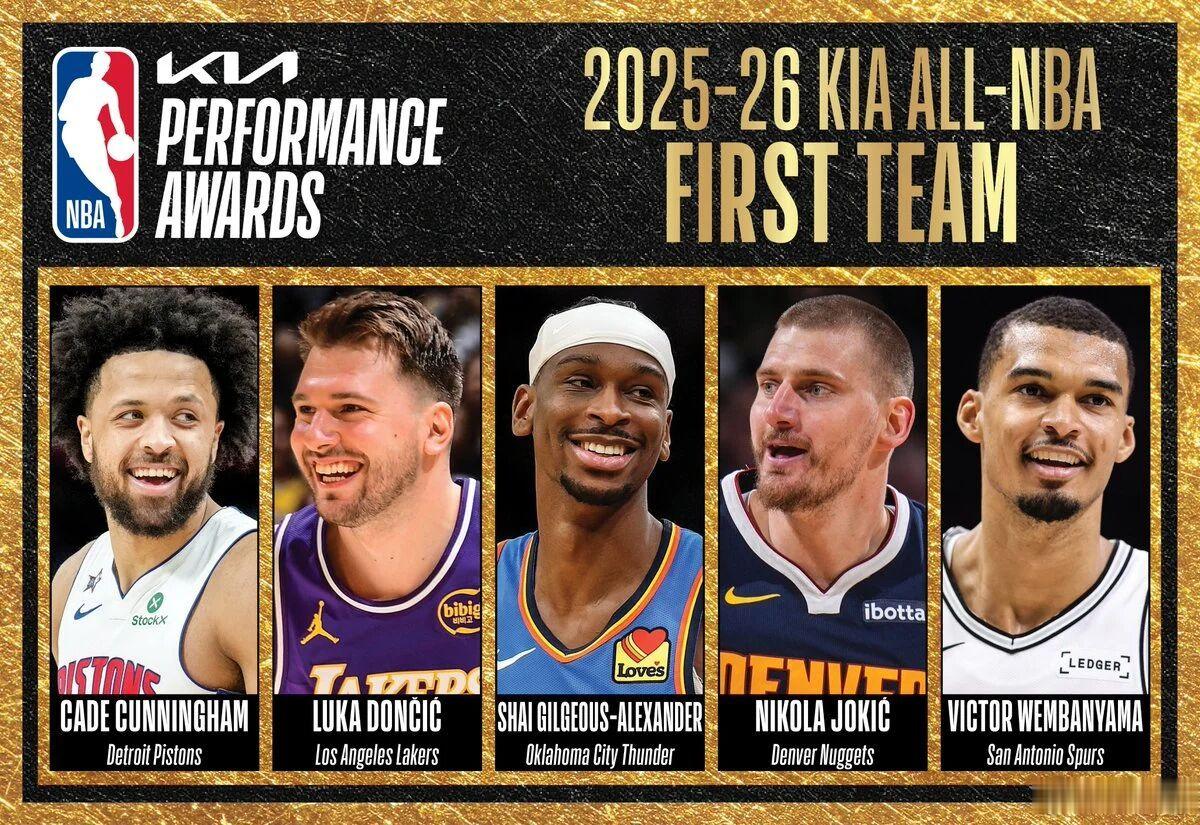 最佳阵容一阵：亚历山大、约基奇、文班亚马、东契奇、坎宁安▼NBA 今日，NBA官