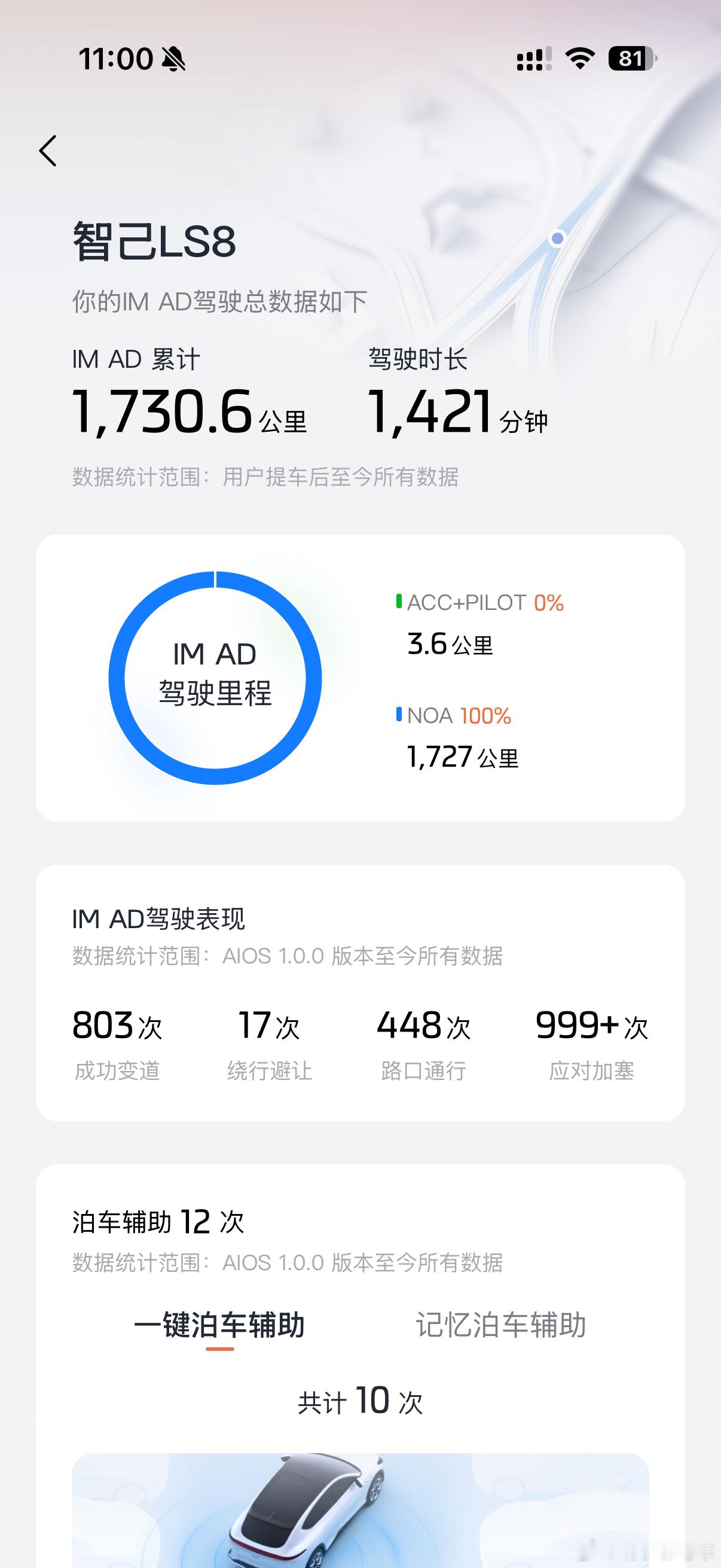 五一假期结束了，IMAD智驾大赛也落下帷幕大家看 我这个比例大家说有没有机会获奖