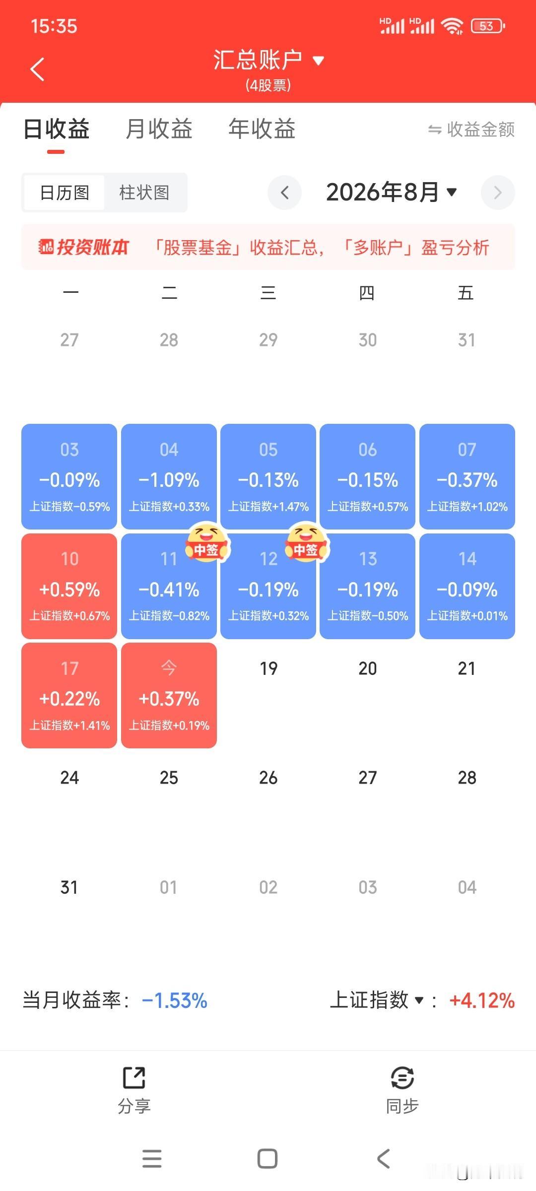 看这回能不能把创业板和科创板买崩?因为我这个反向指标买了它们的股票。