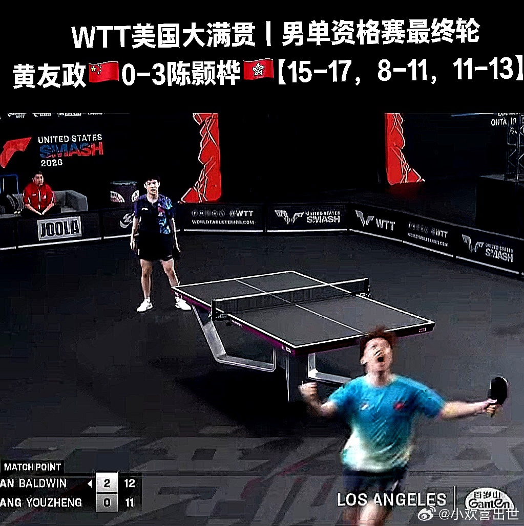 WTT美国大满贯，中国大陆黄友政0-3被香港陈颢桦横扫，淘汰出局 