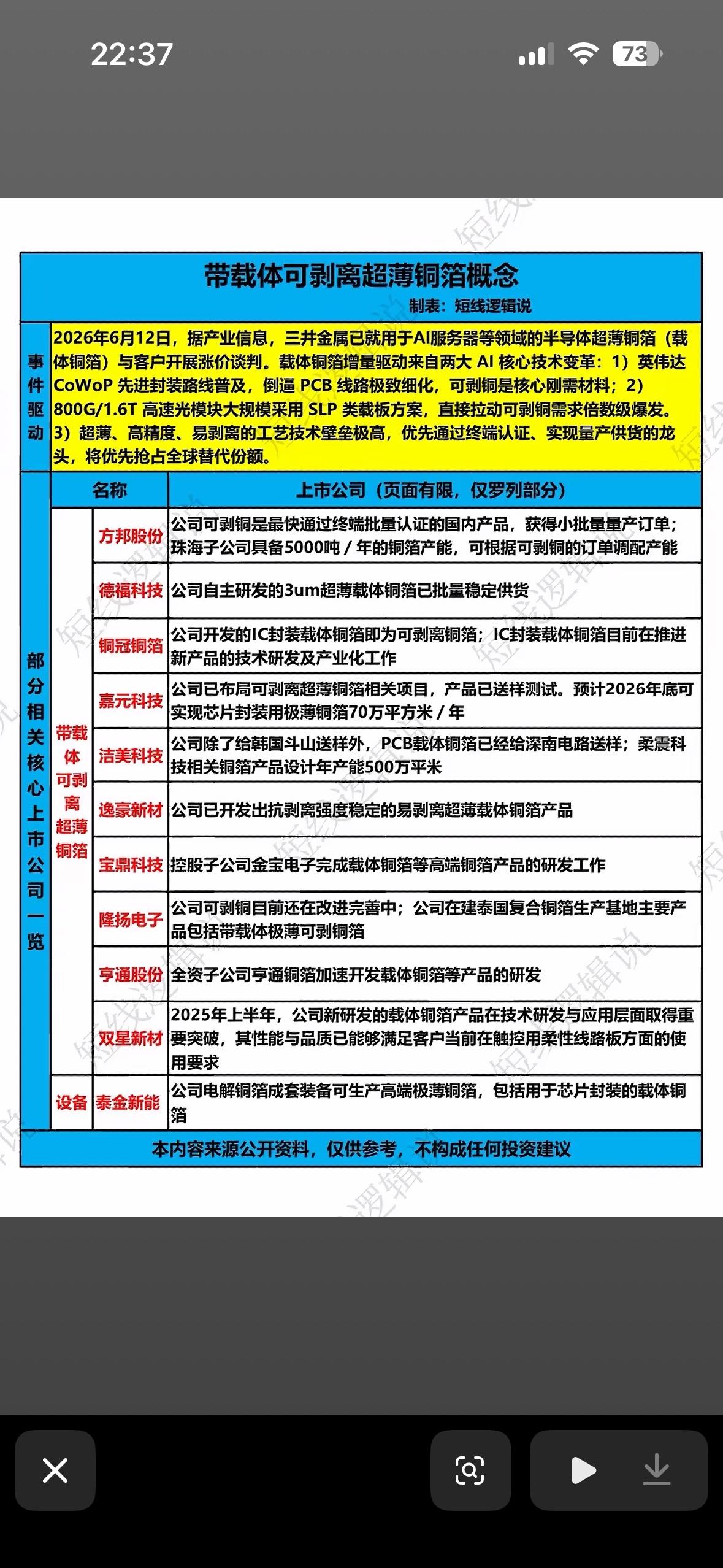 带你了解超薄铜箔概念股，把握市场新机遇！

超薄铜箔概念股最近可是市场的香饽饽。