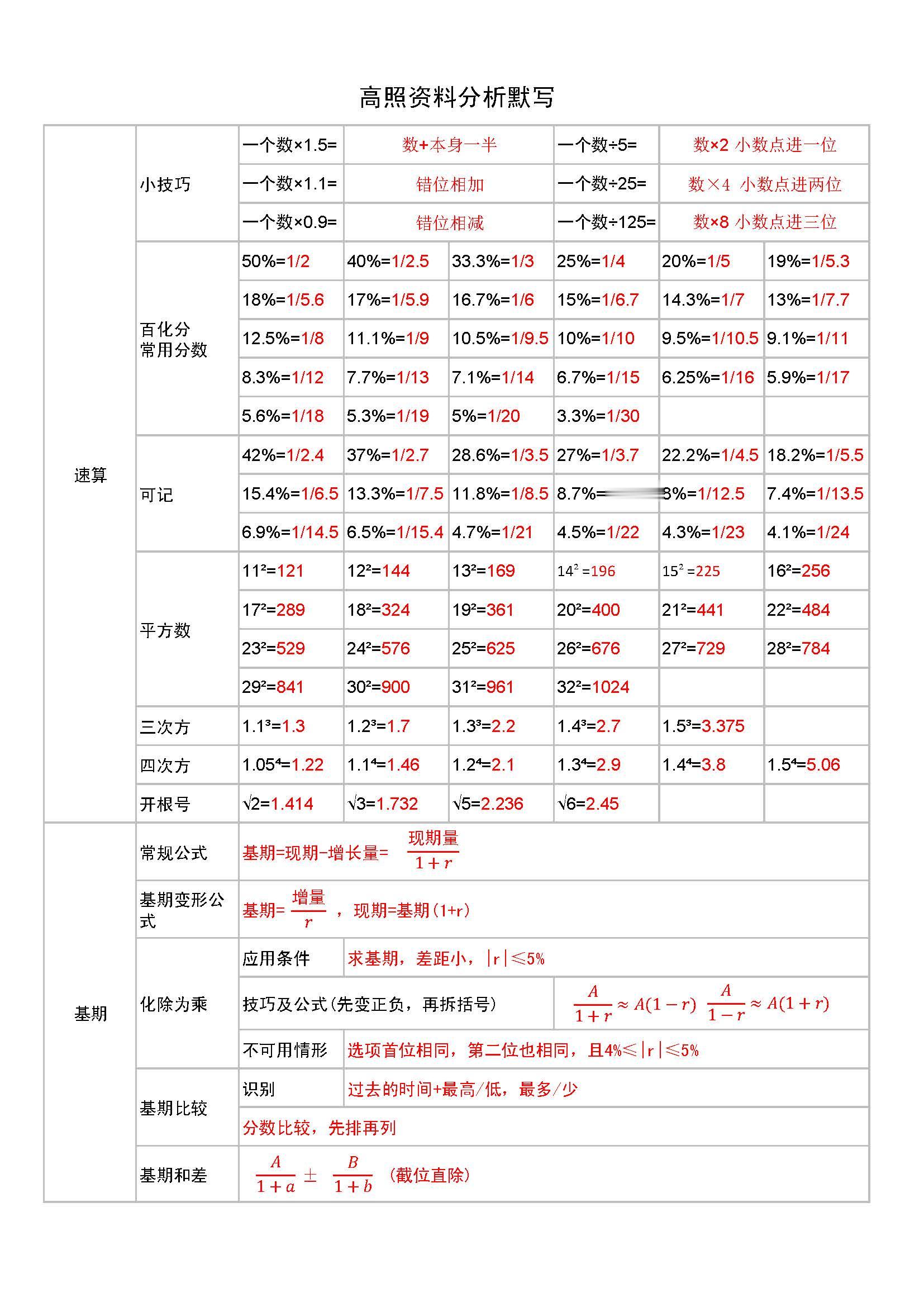 高照资料分析公式大全 