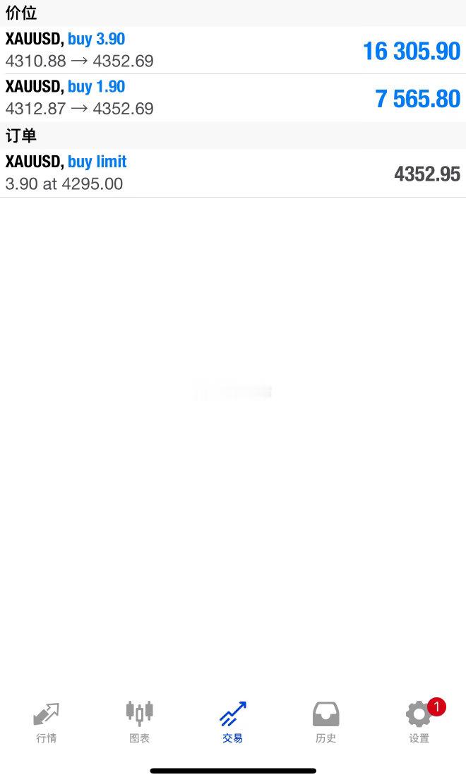 外汇黄金  大非农博对了，大涨目标位。收米金价财经