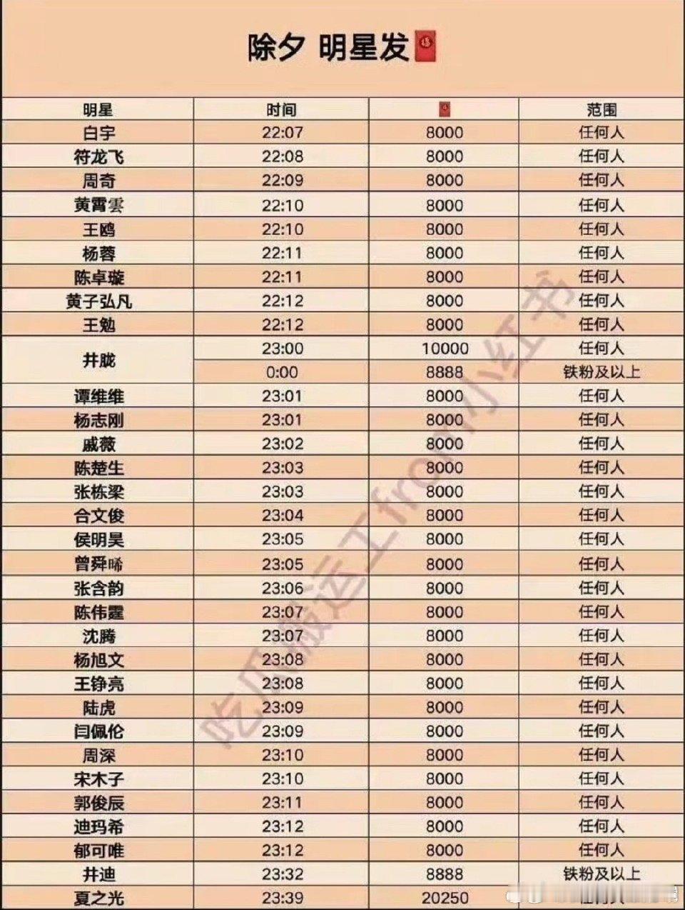 2026红包分组提前祝首页新年快乐！我把有无门槛🧧的都艾特出来方便你们抢具体时