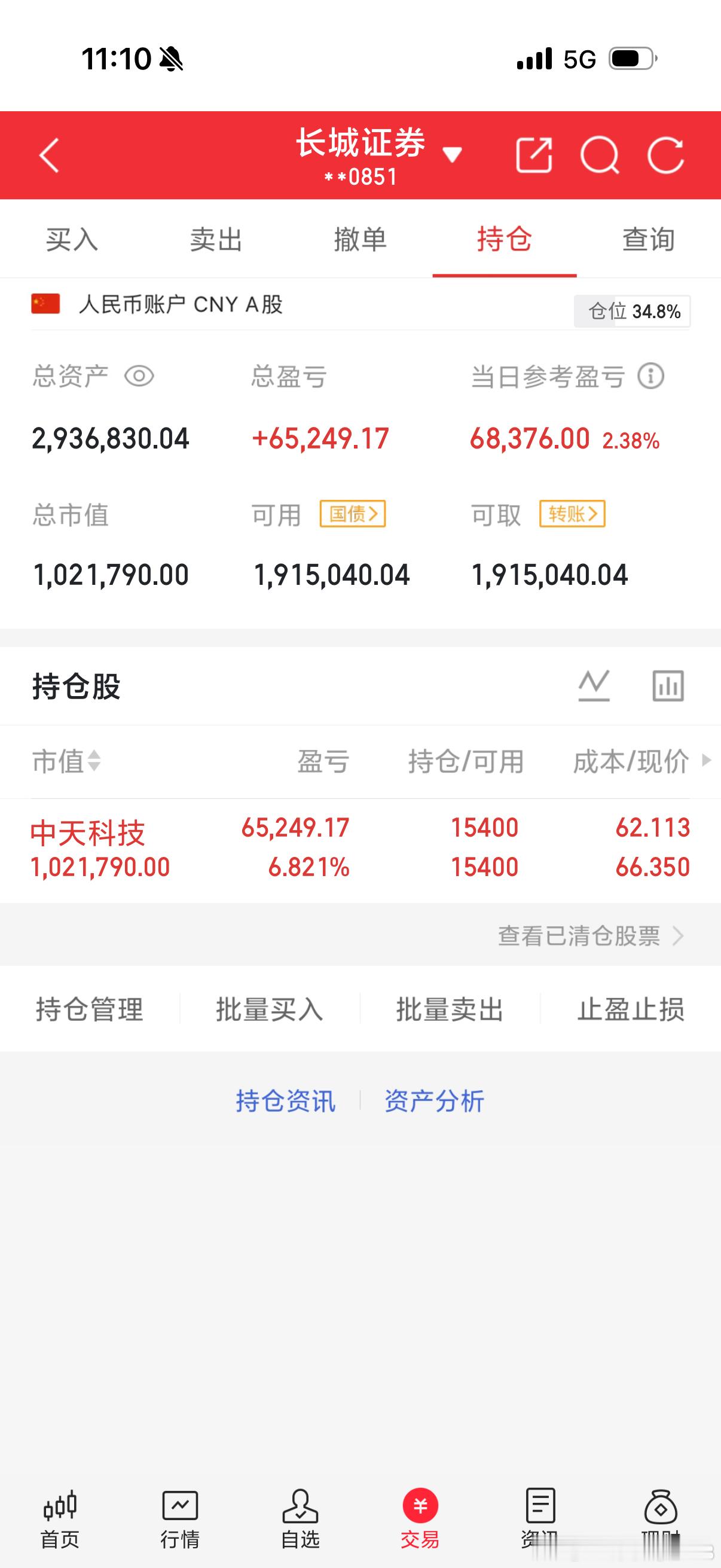 明天看盘要点今天大科技继续修复上涨，芯片概念、MLCC表现最强，证券走强维持指数