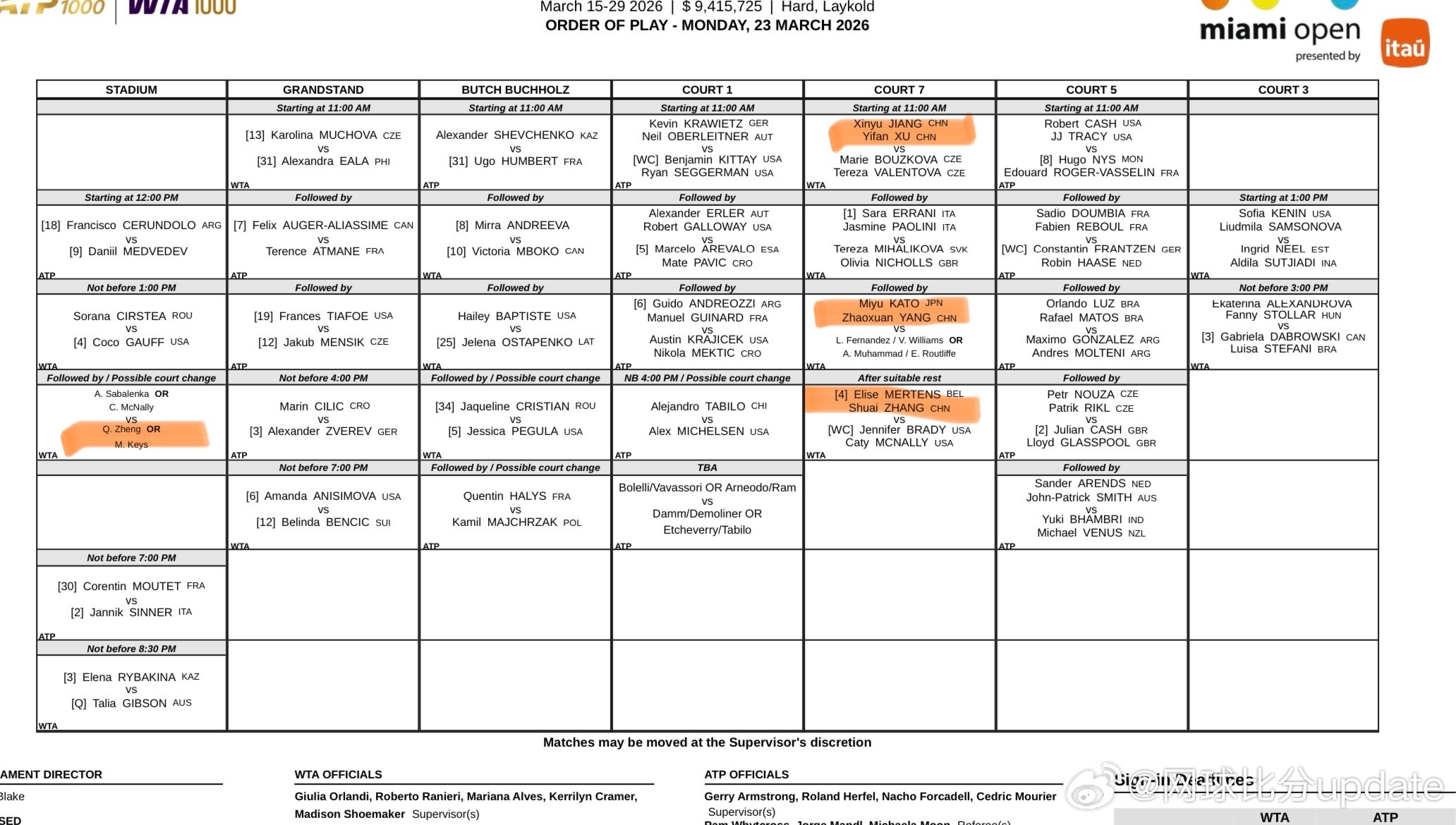 迈阿密赛程郑钦文和萨巴伦卡的比赛，中心球场第三场…又是凌晨4点左右开始的比赛好难