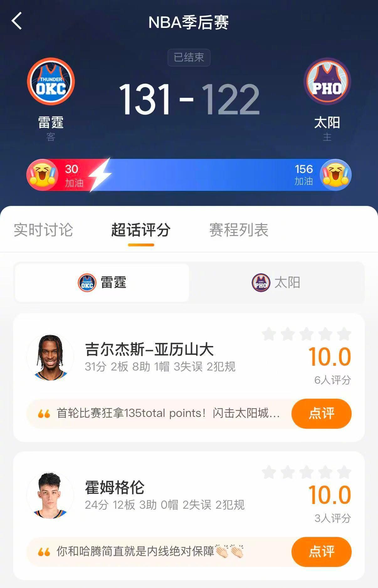 雷霆4比0横扫太阳卫冕冠军的含金量还在上升 雷霆131-122战胜太阳，4-0横