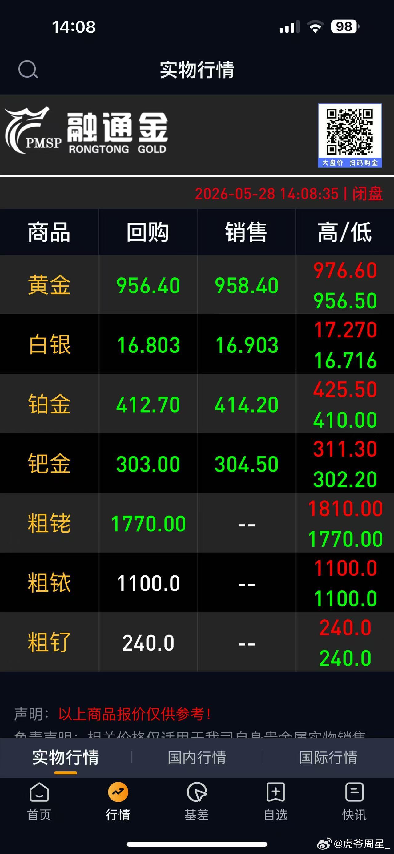 黄金有机会跌回8字开头么，跌回8字开头我就冲一点