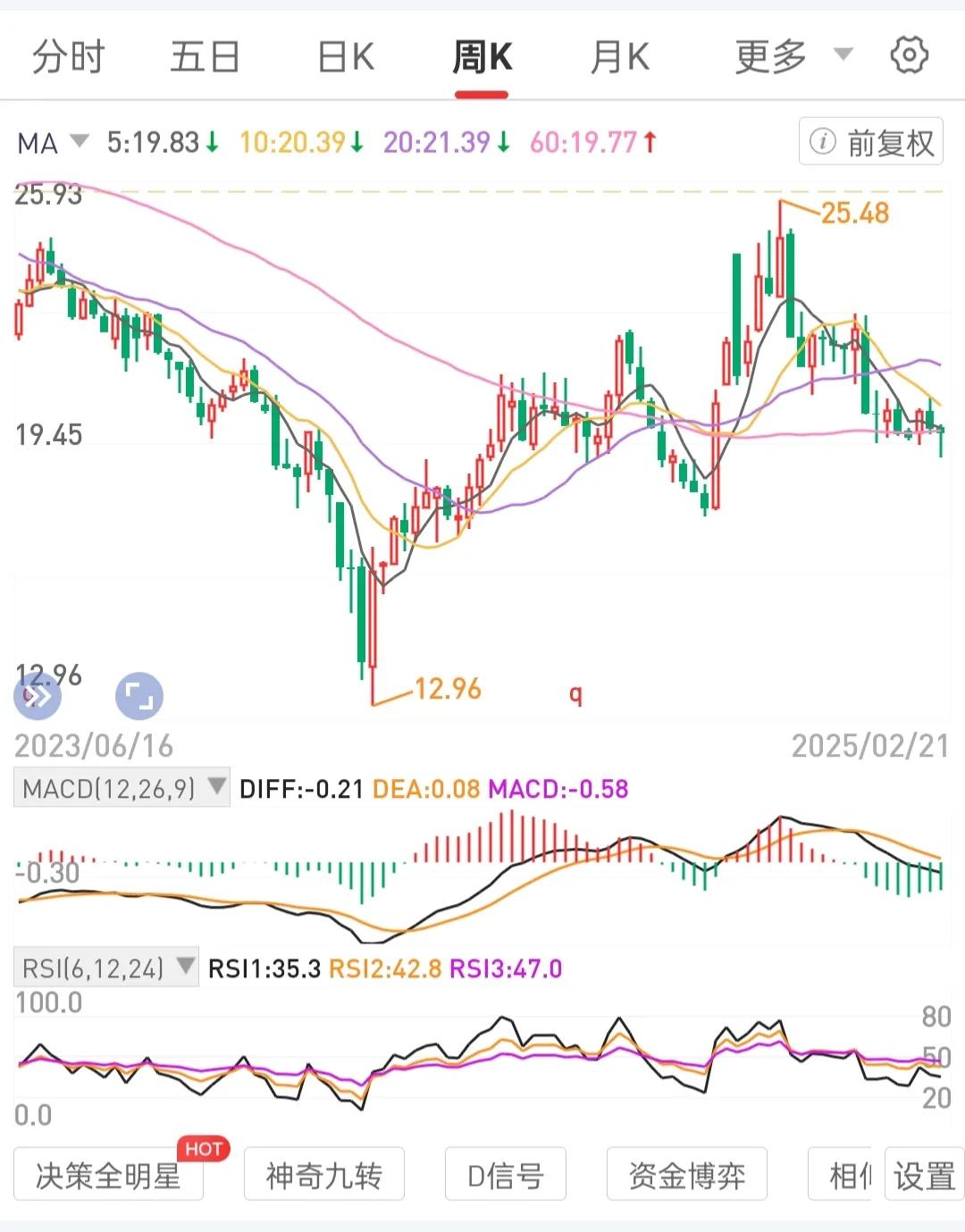 高股息国央公司龙一股权，是能带来股息现金流被动收入的股权分红机器。攒股权即建造股