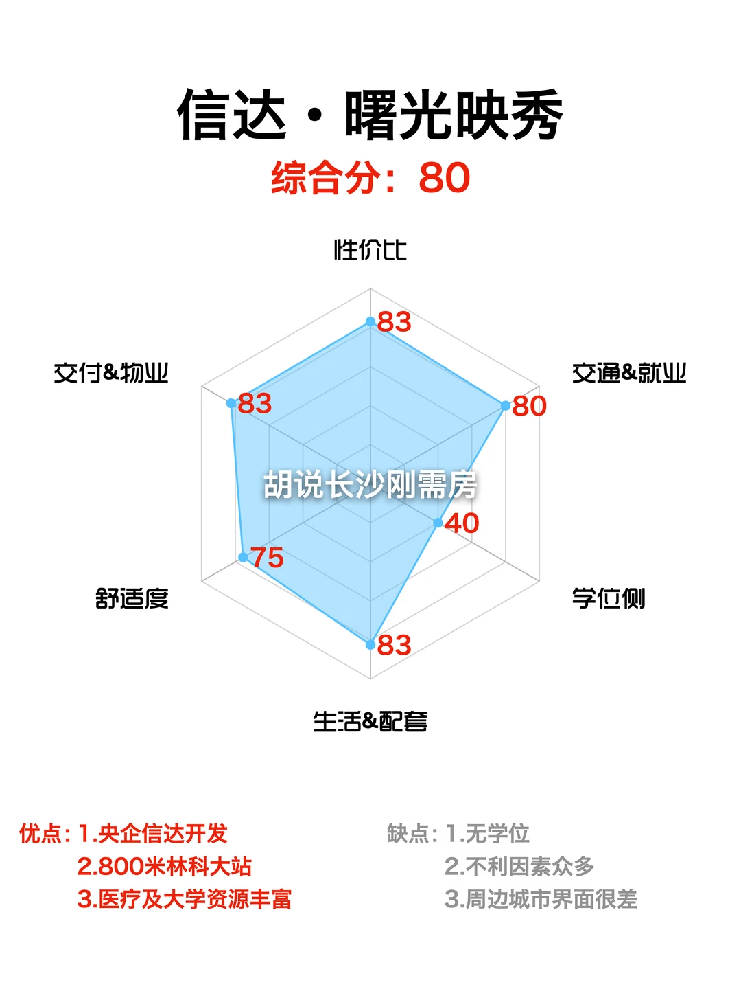 信达曙光映秀|等了3年，等来hard模式开局？