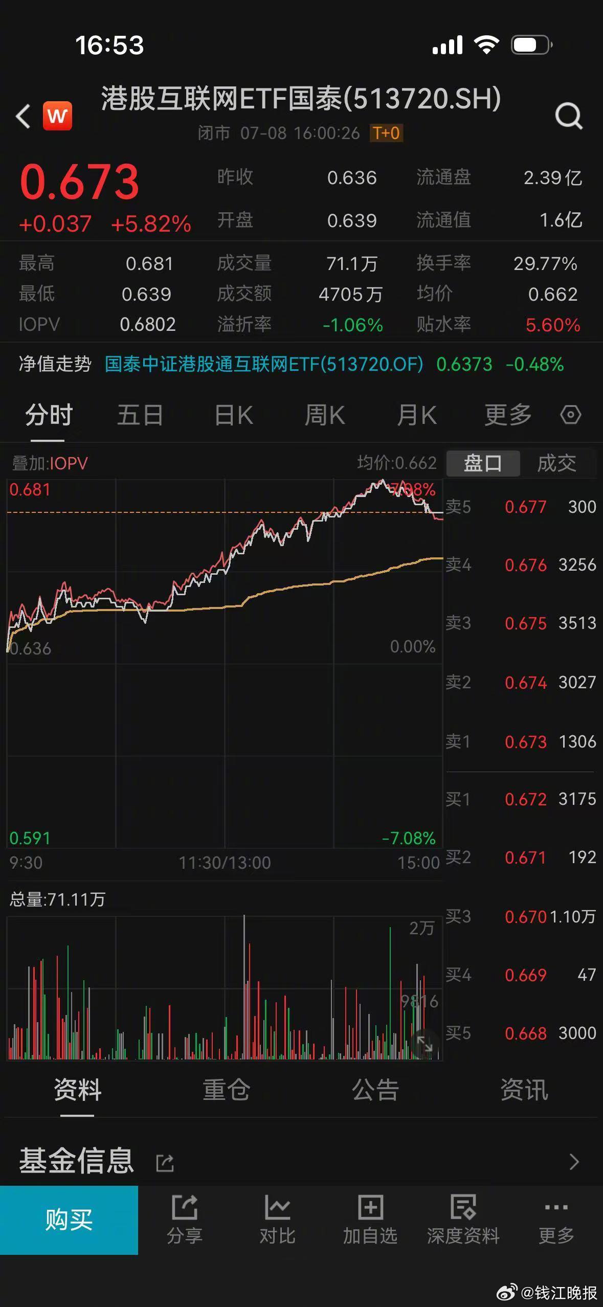 【 #港股赚钱后男子给A股朋友发红包# 】“今天总算赚出一只新手机的钱，不容易啊