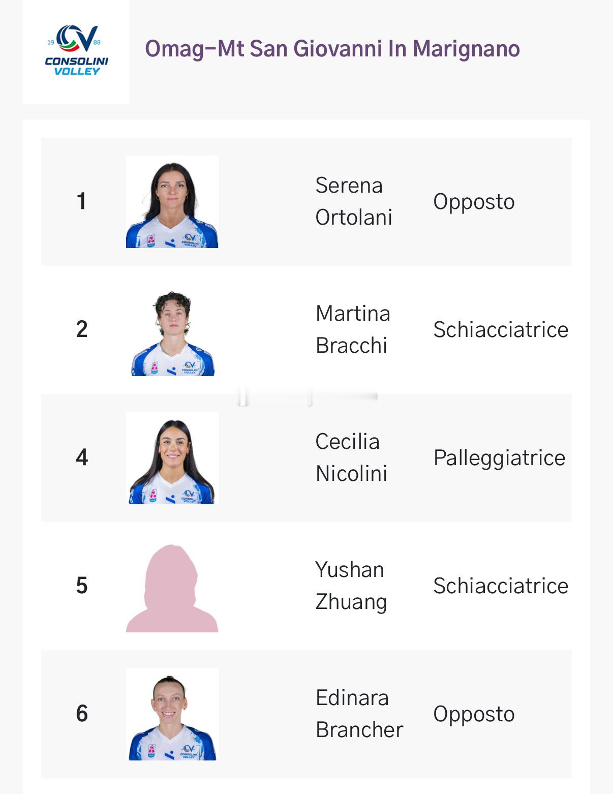 庄宇珊入选14人名单今晚有望上场 