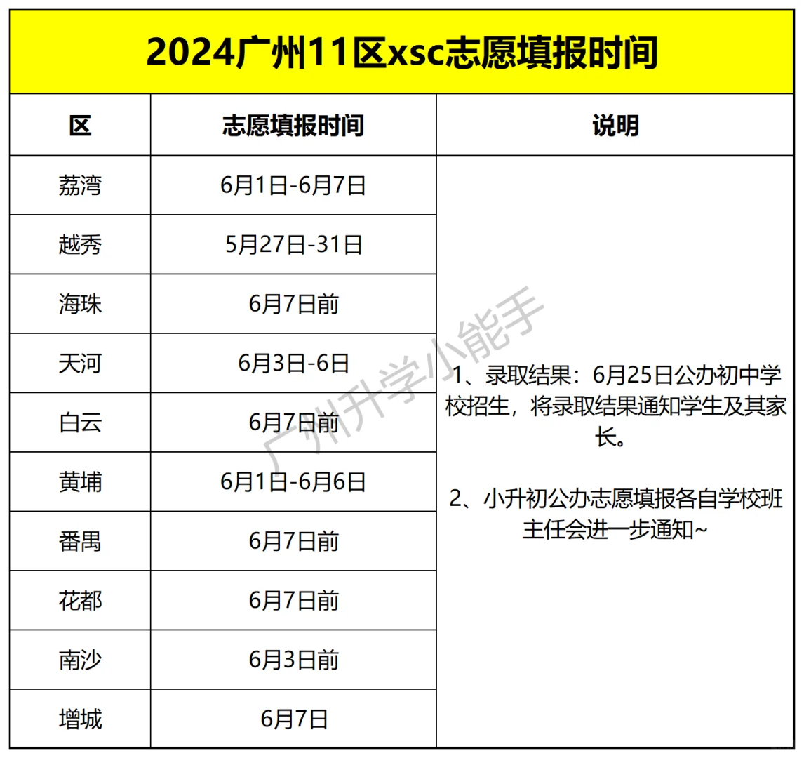马上小升初志愿填报了